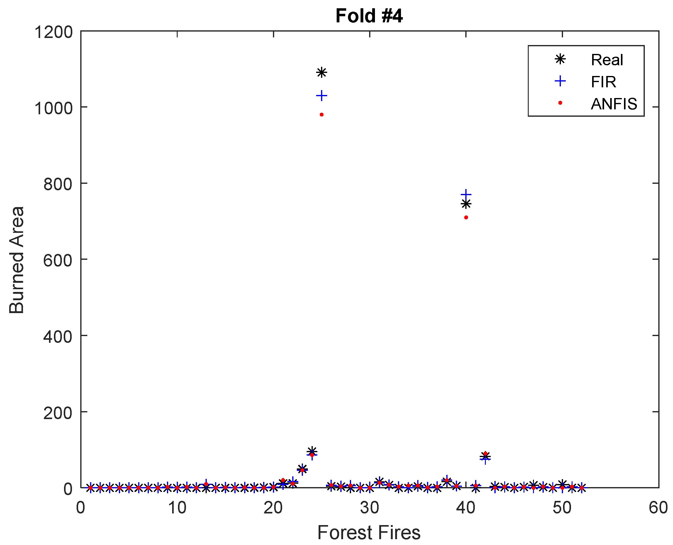 Forests 12 01005 g004 550