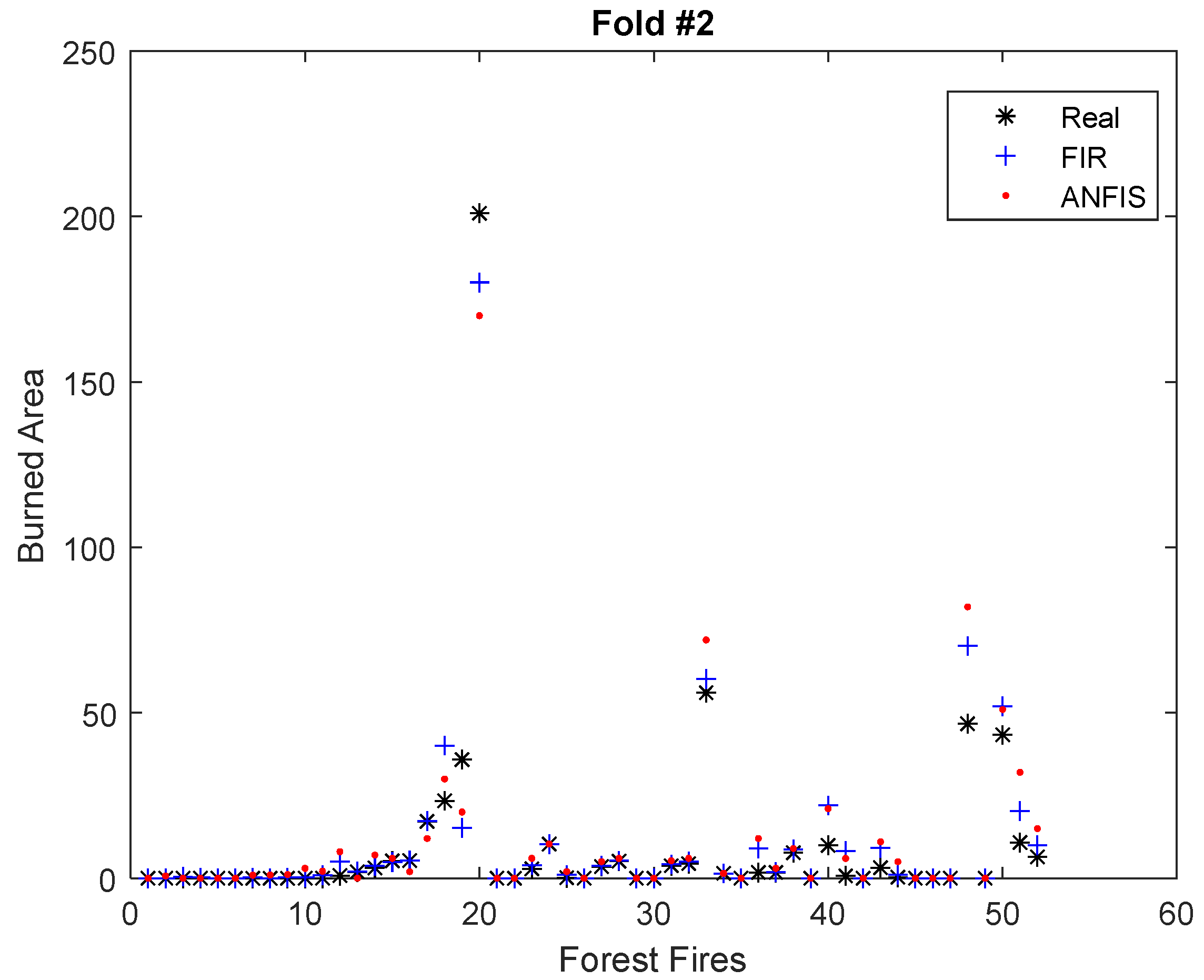 Forests 12 01005 g005 550