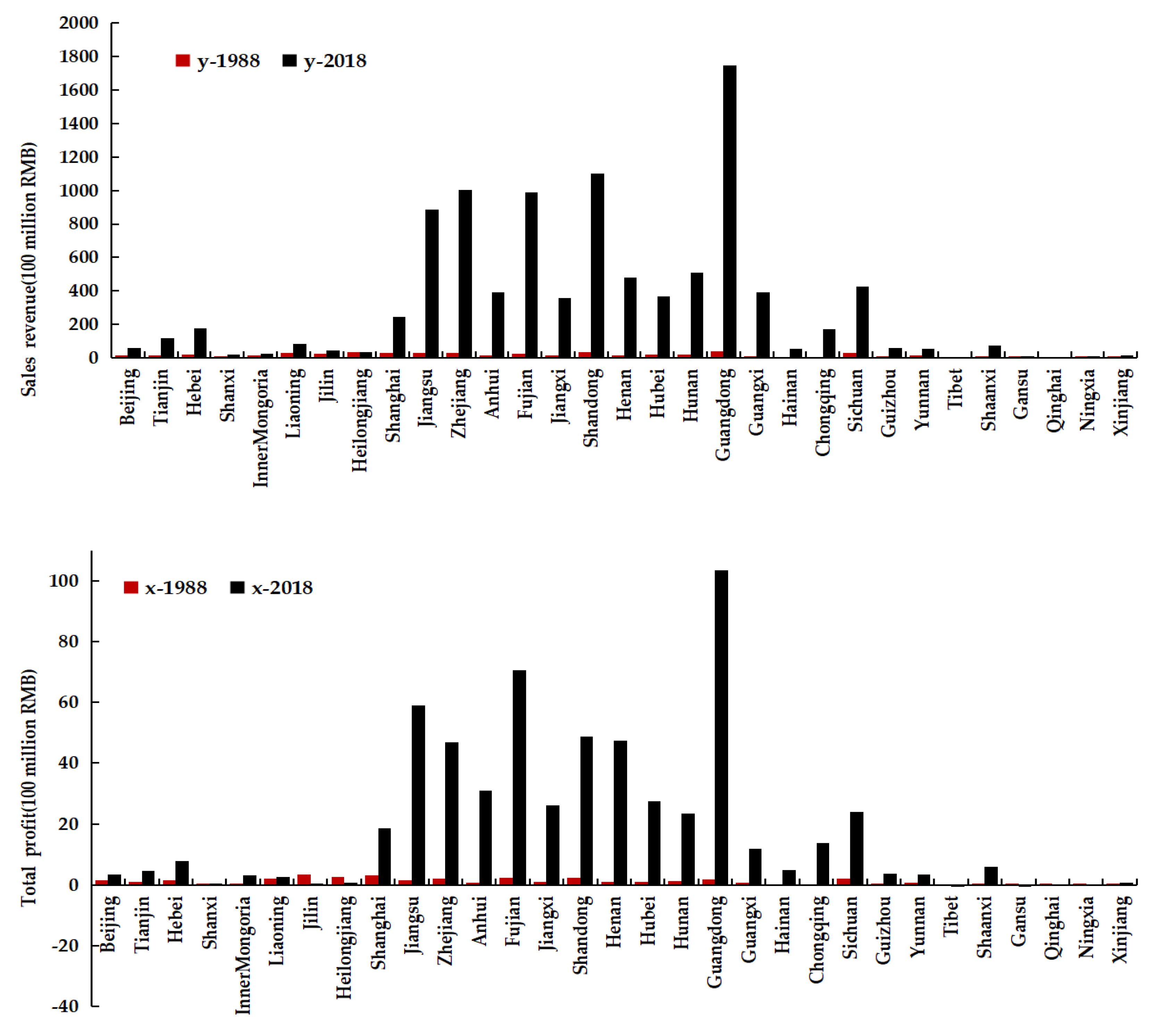 Forests 12 01006 g003 550