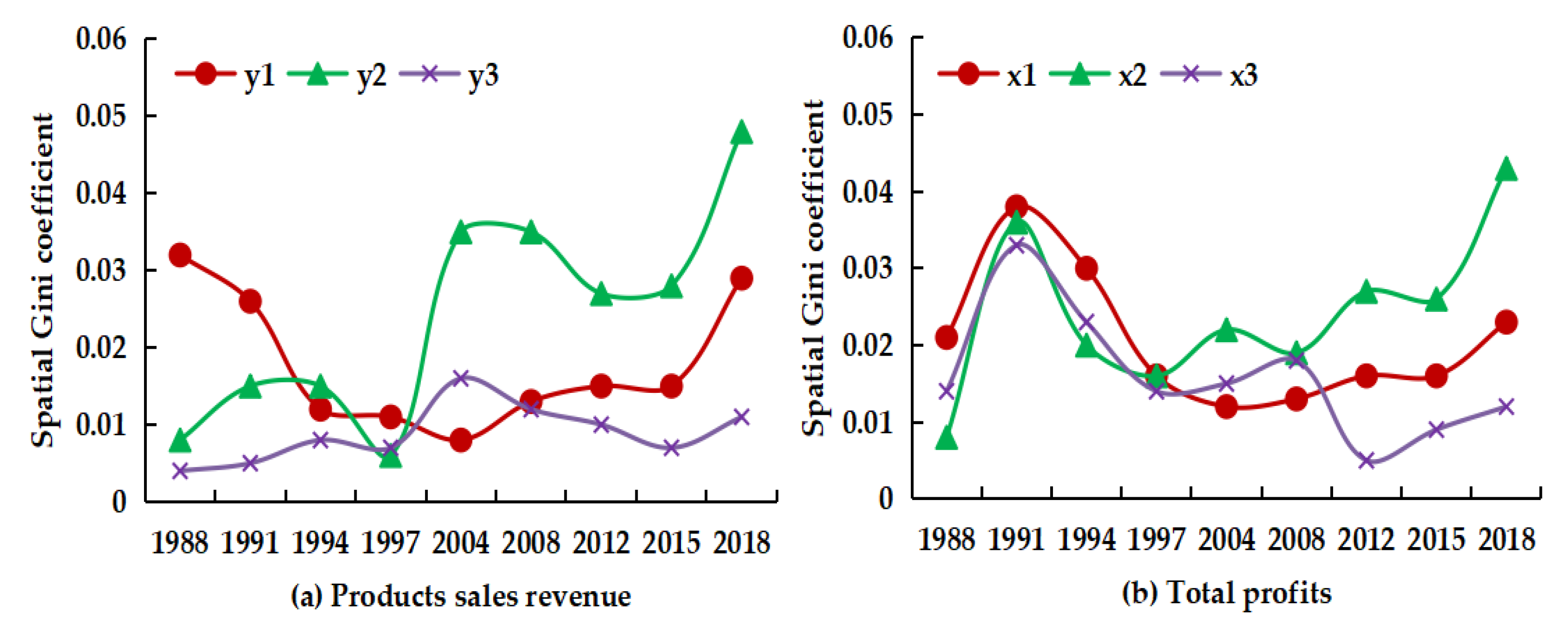 Forests 12 01006 g004 550
