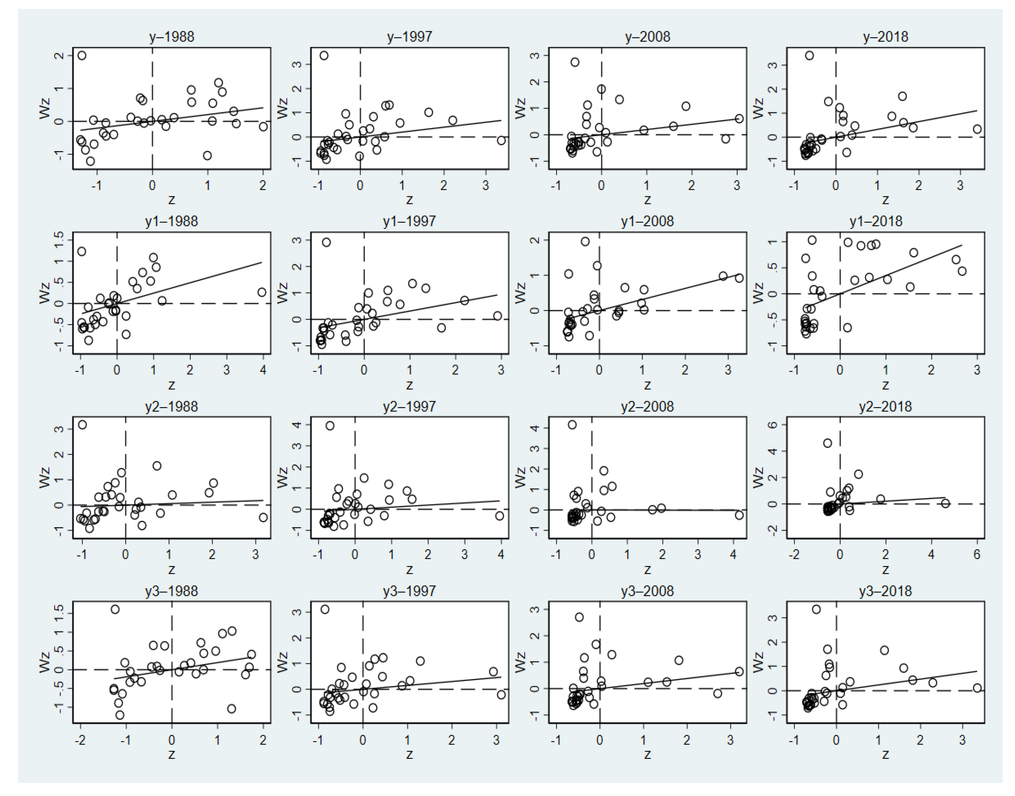 Forests 12 01006 g006 550