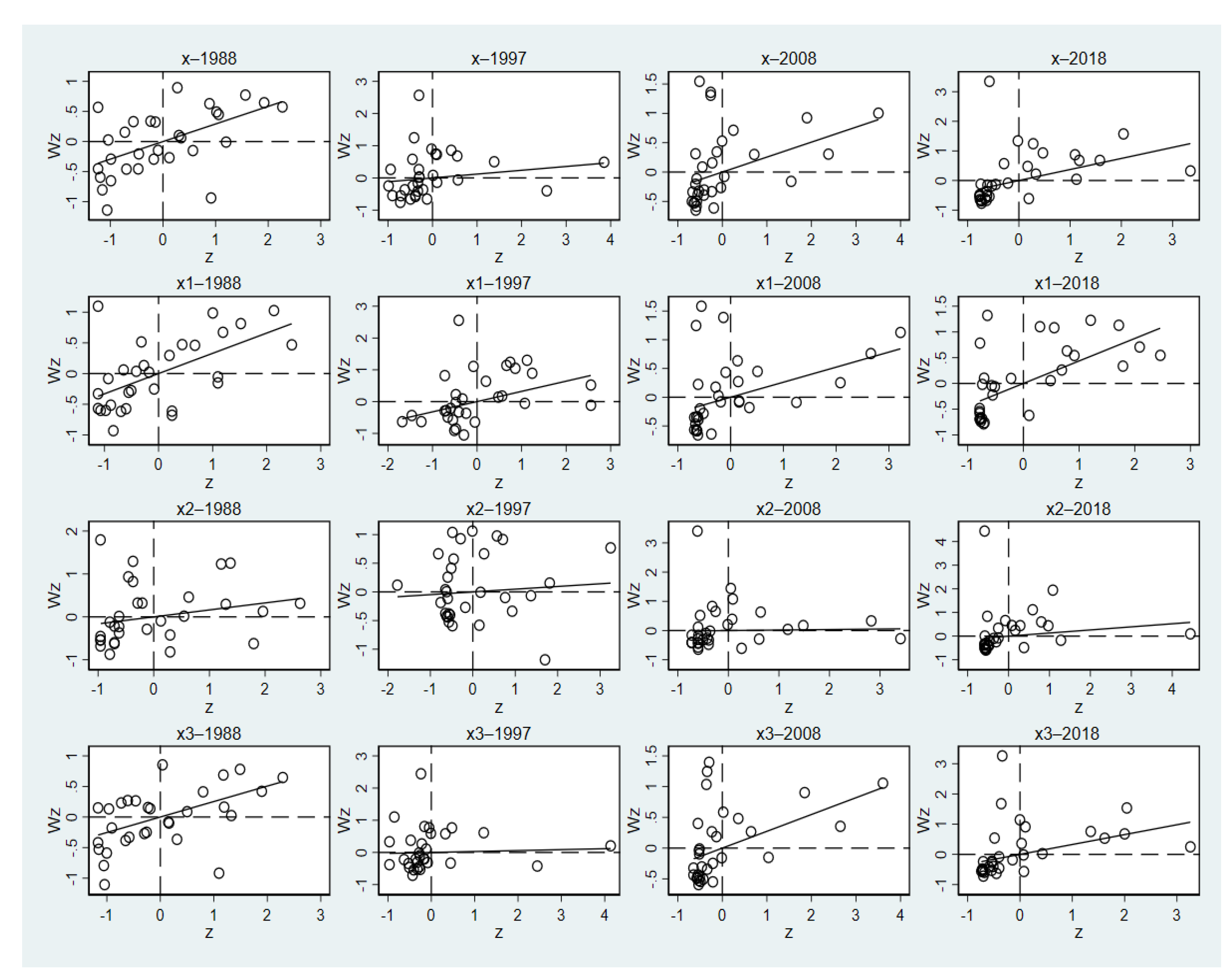 Forests 12 01006 g007 550