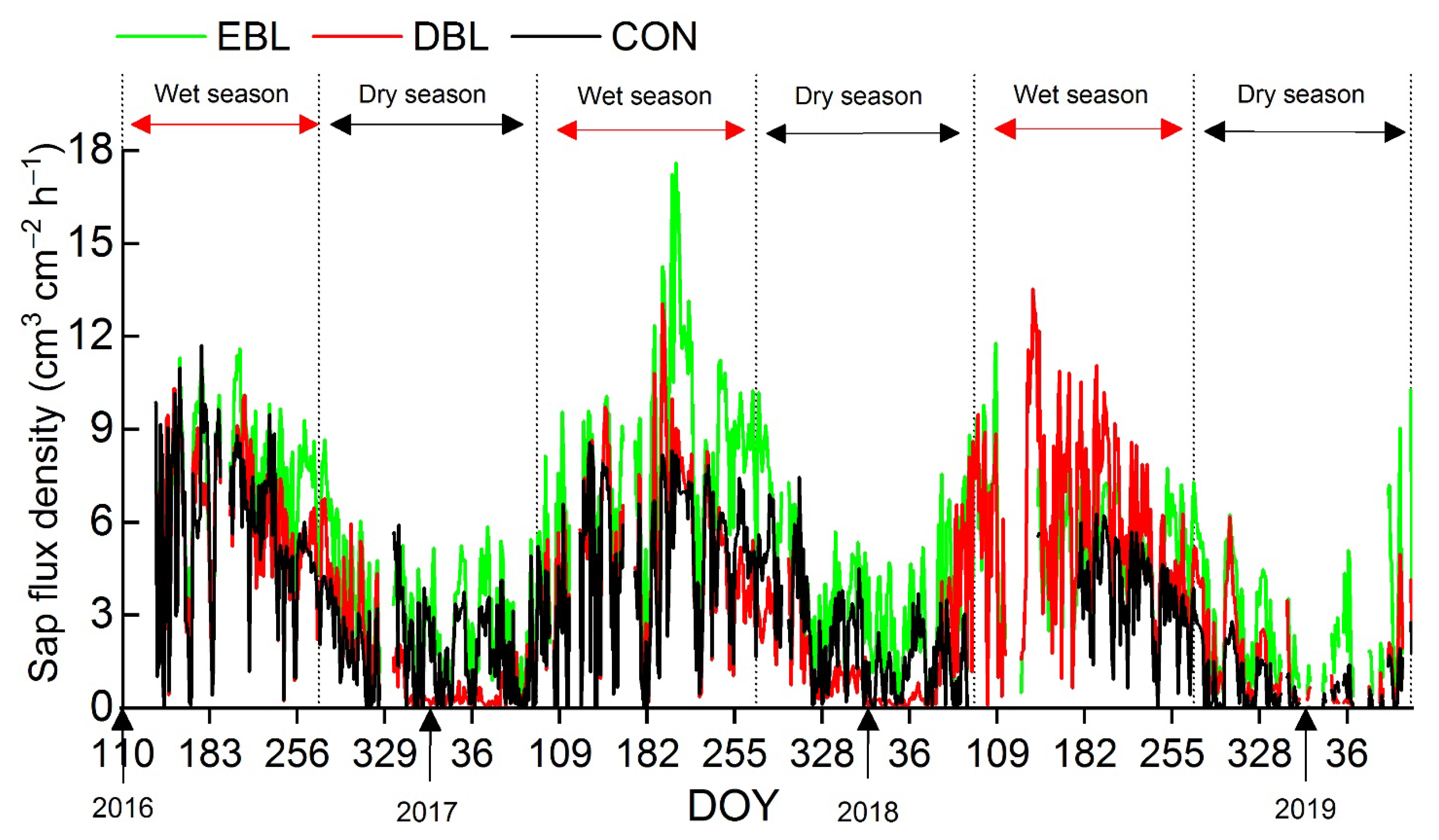 Forests 12 01007 g002 Forests 12 01007 g002