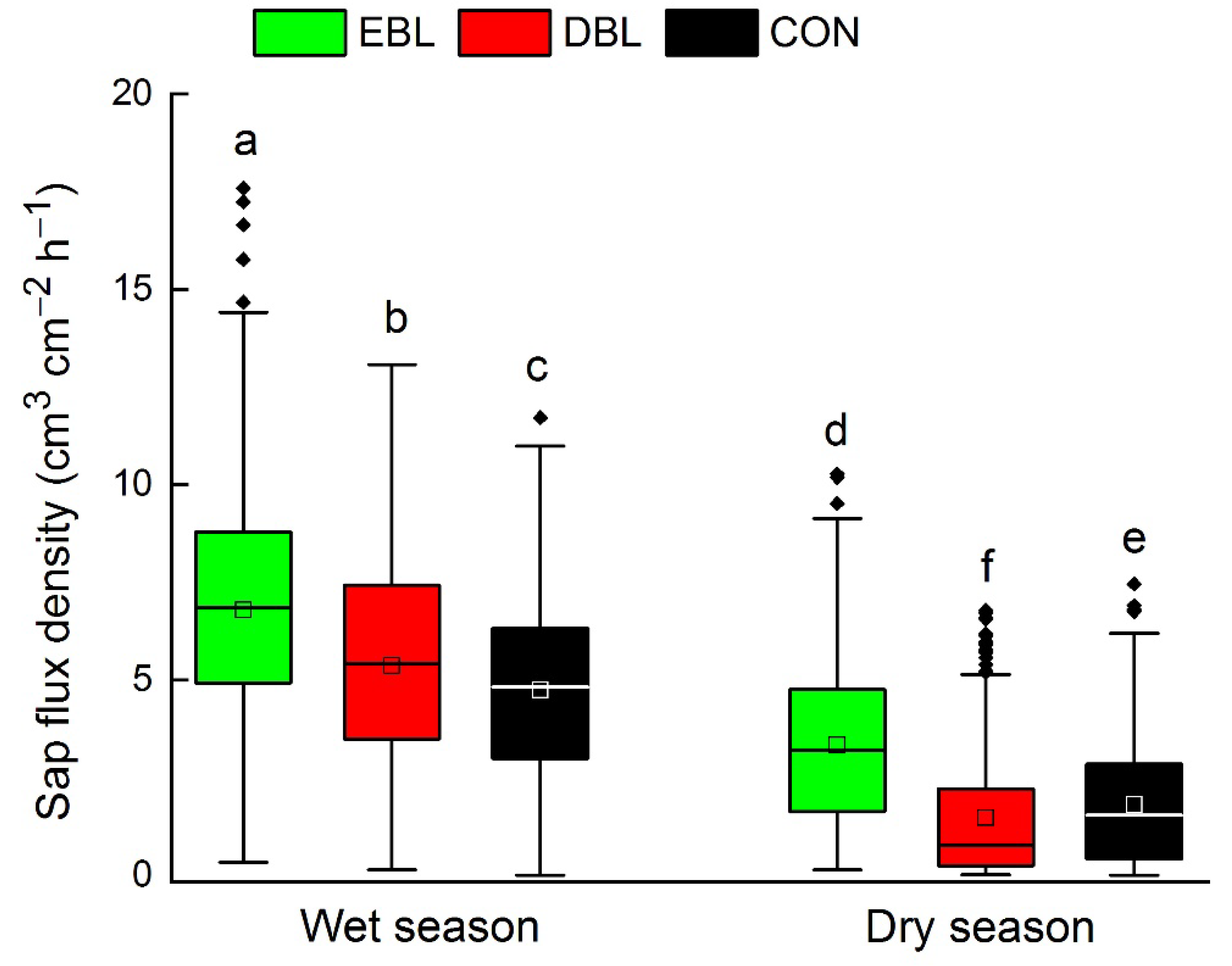 Forests 12 01007 g003 Forests 12 01007 g003