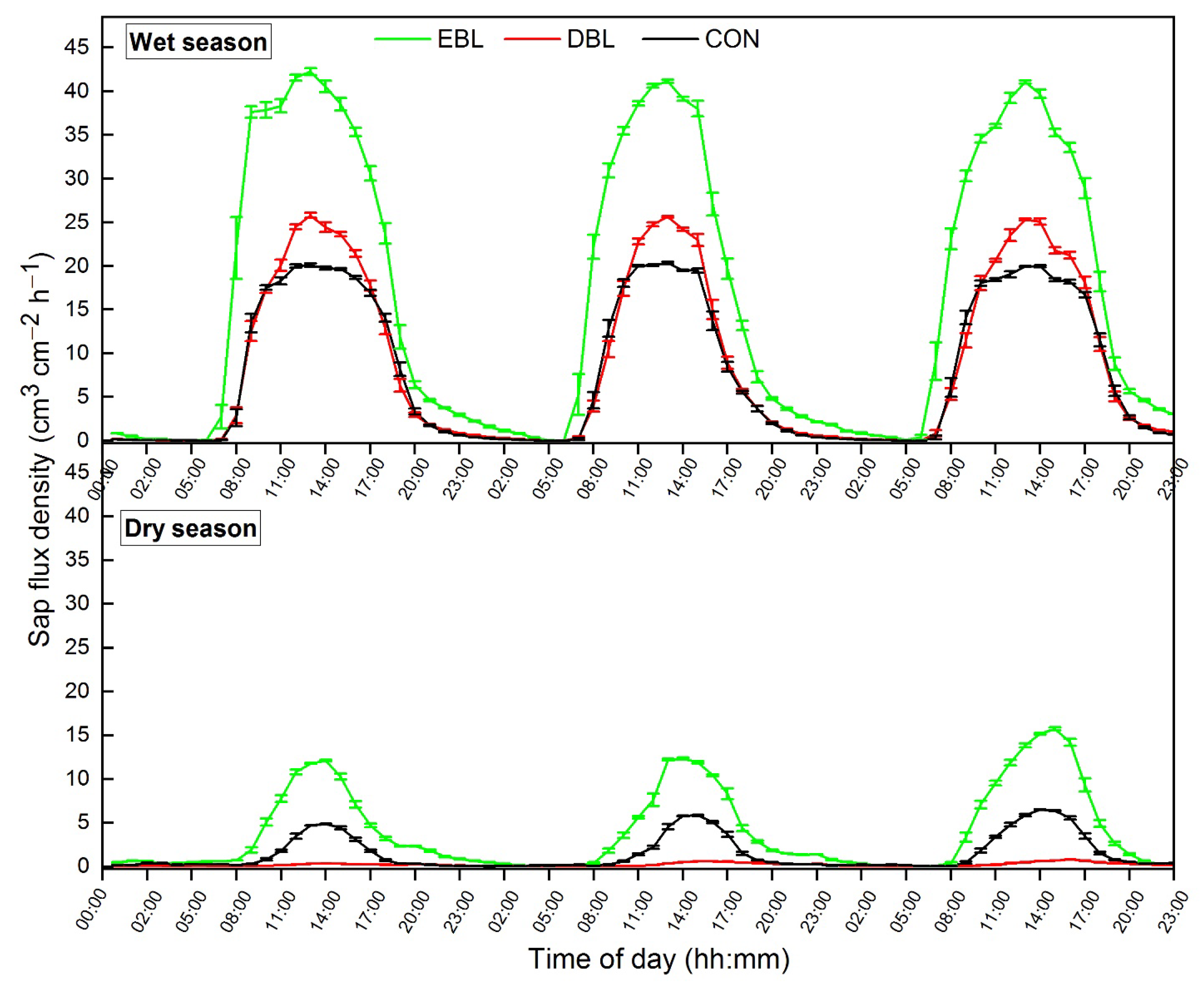 Forests 12 01007 g004 Forests 12 01007 g004