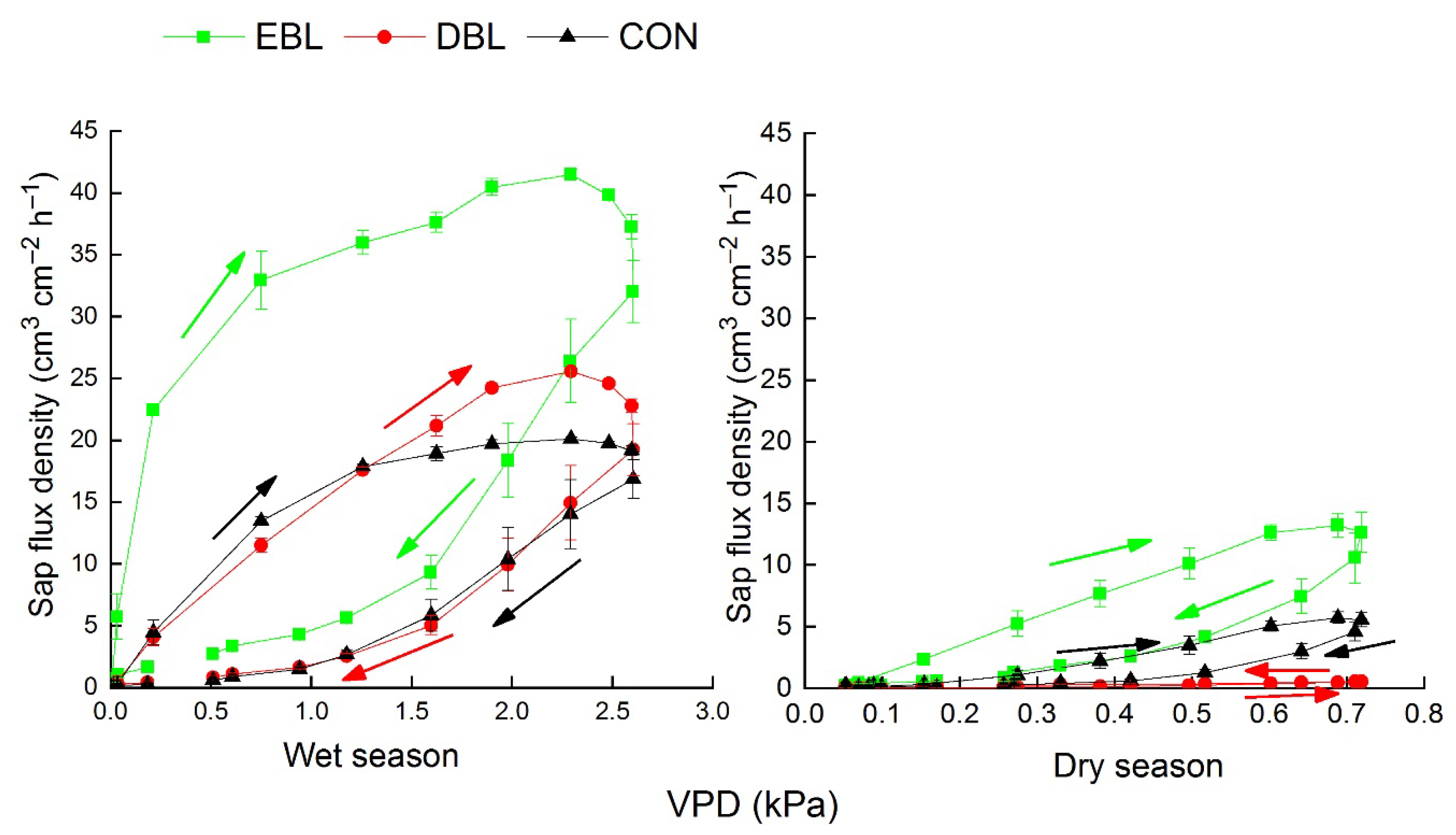 Forests 12 01007 g006 Forests 12 01007 g006