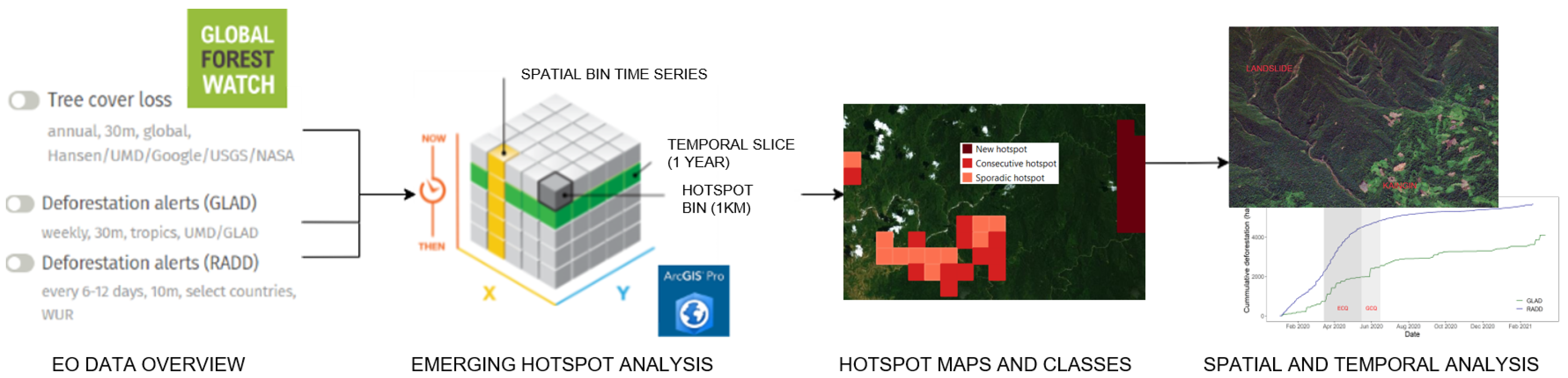 Forests 12 01008 g002 550