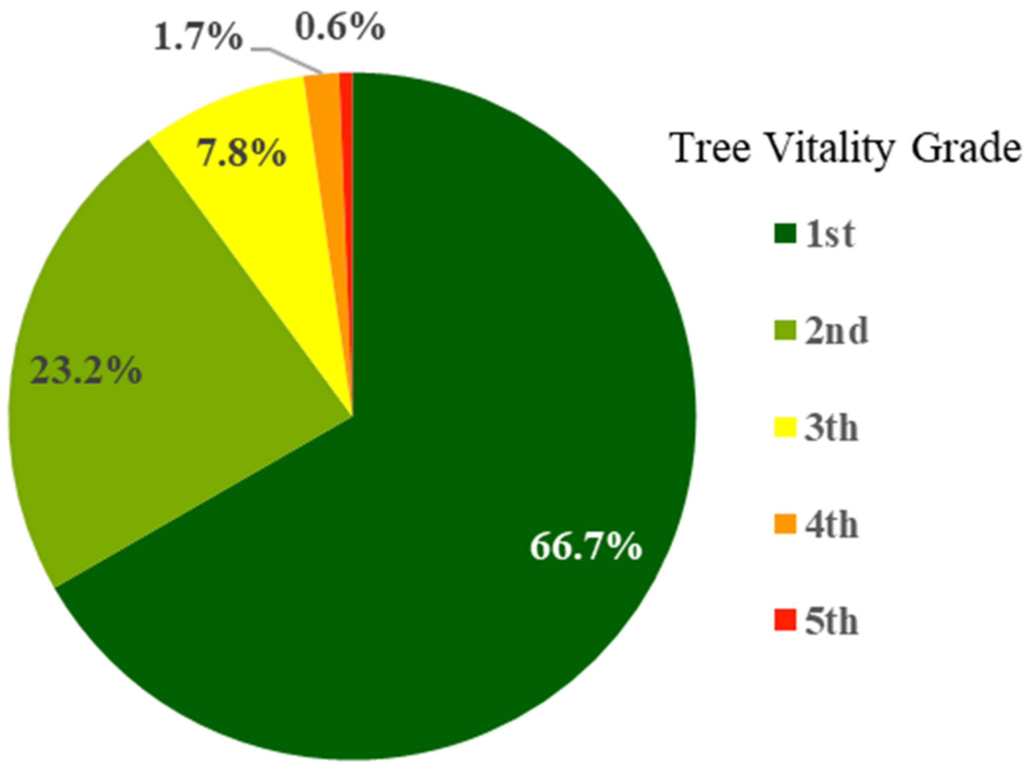 Forests 12 01009 g002