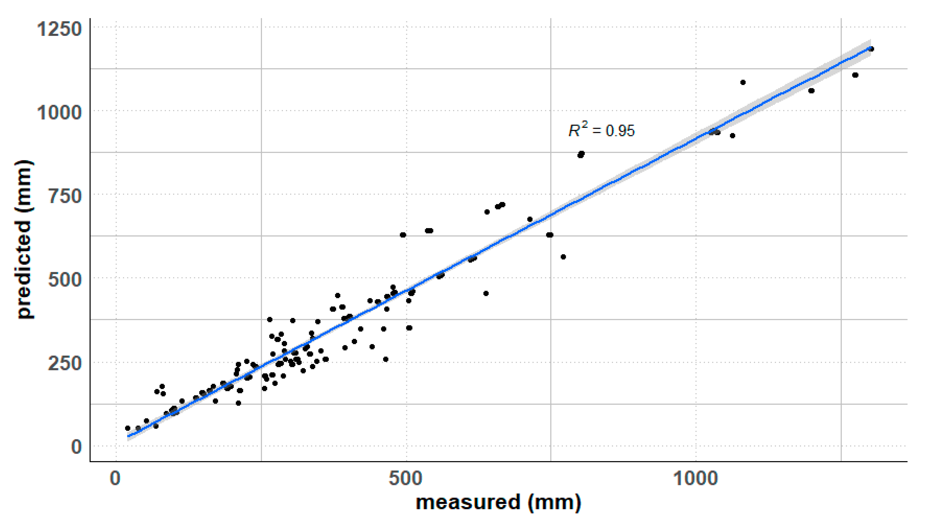 Forests 12 01010 g003