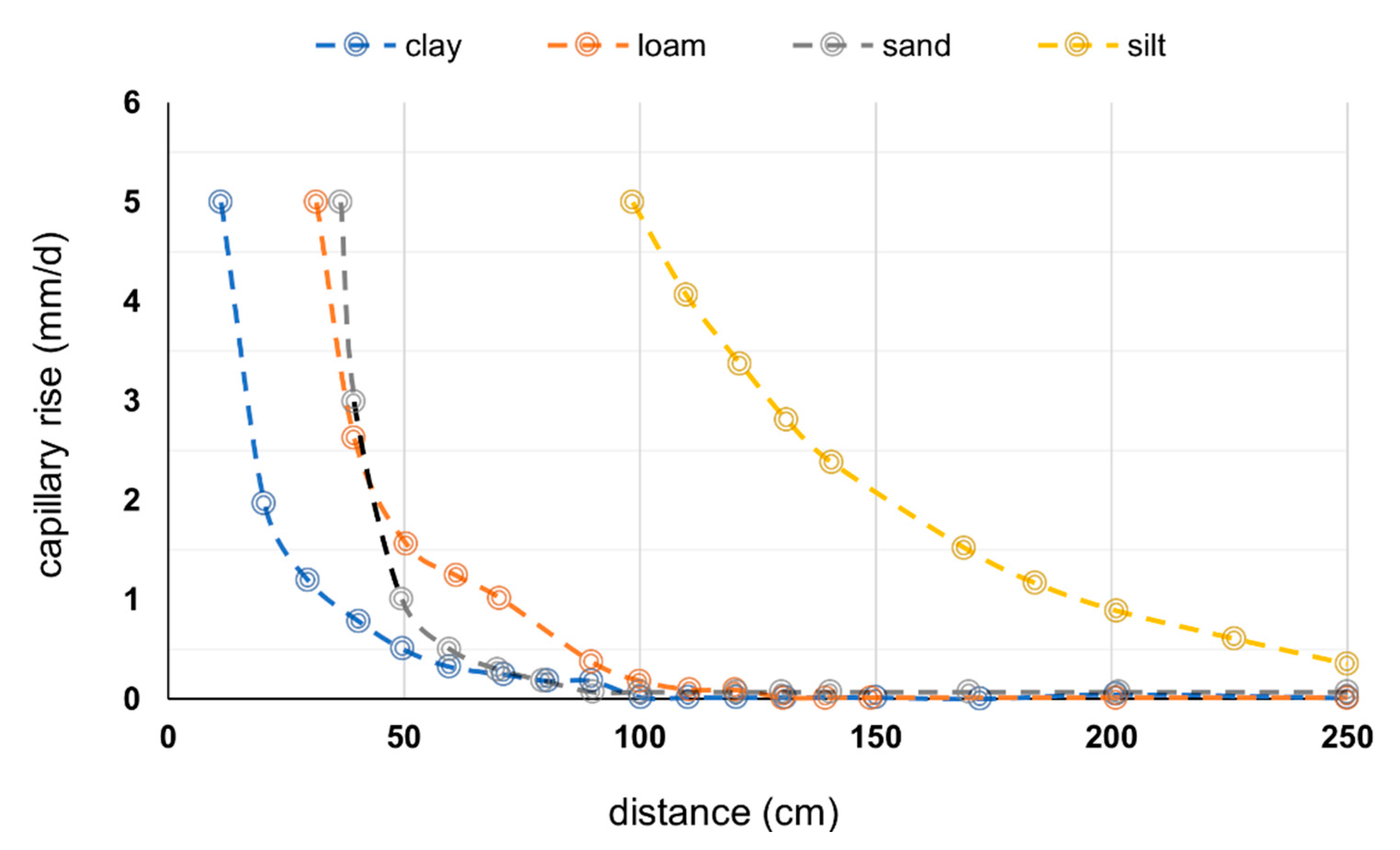 Forests 12 01010 g005