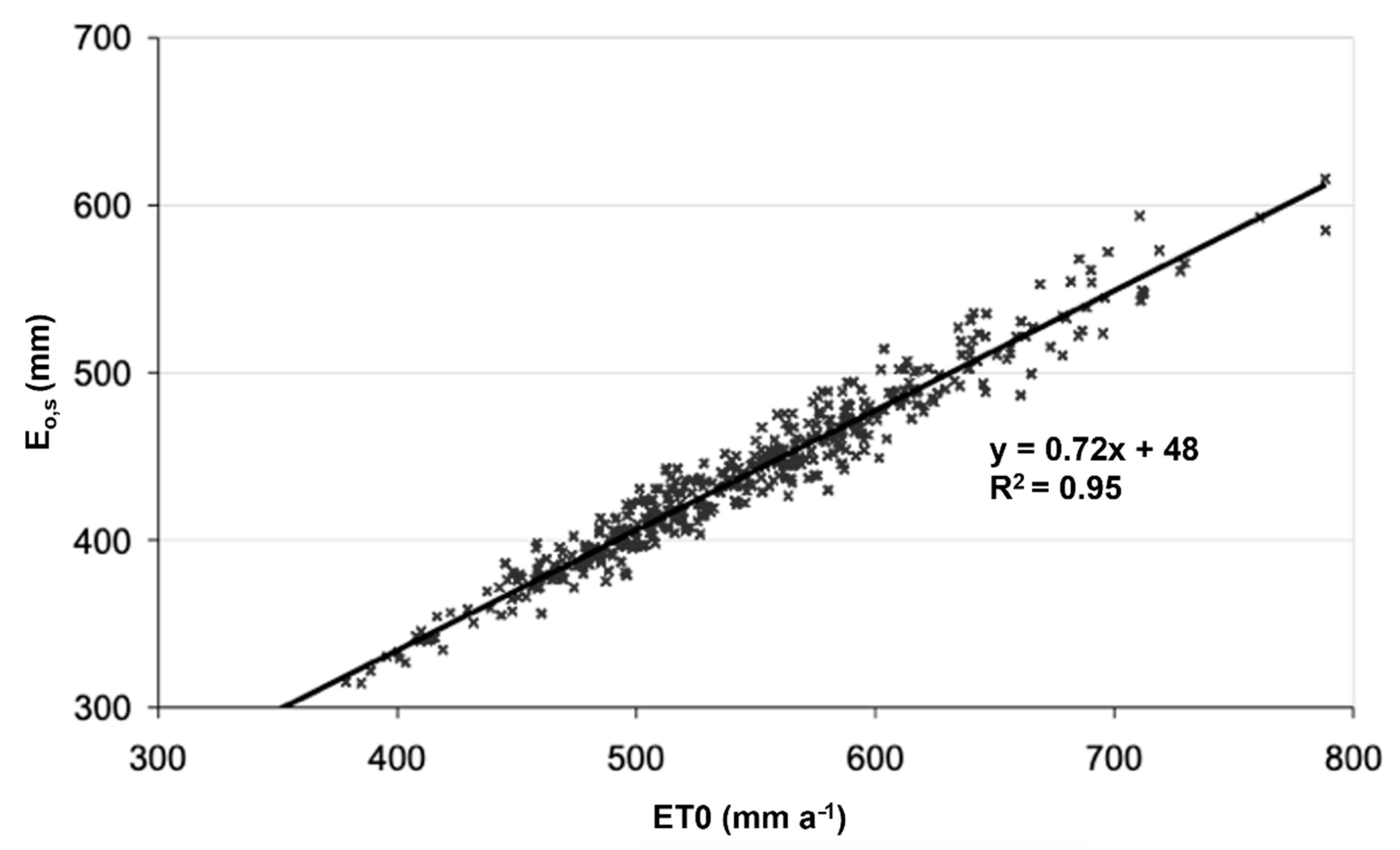 Forests 12 01010 g006