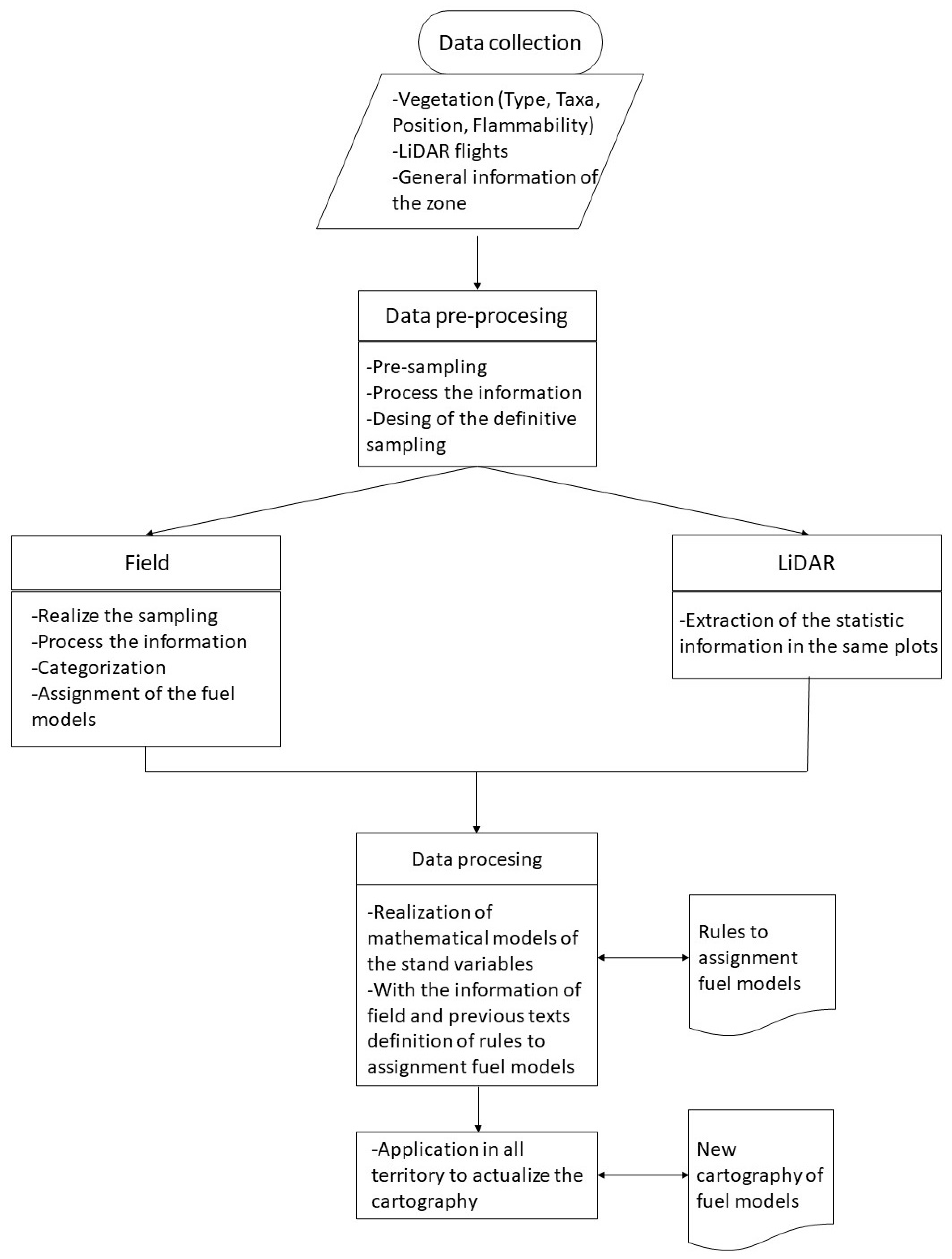 Forests 12 01011 g002 550