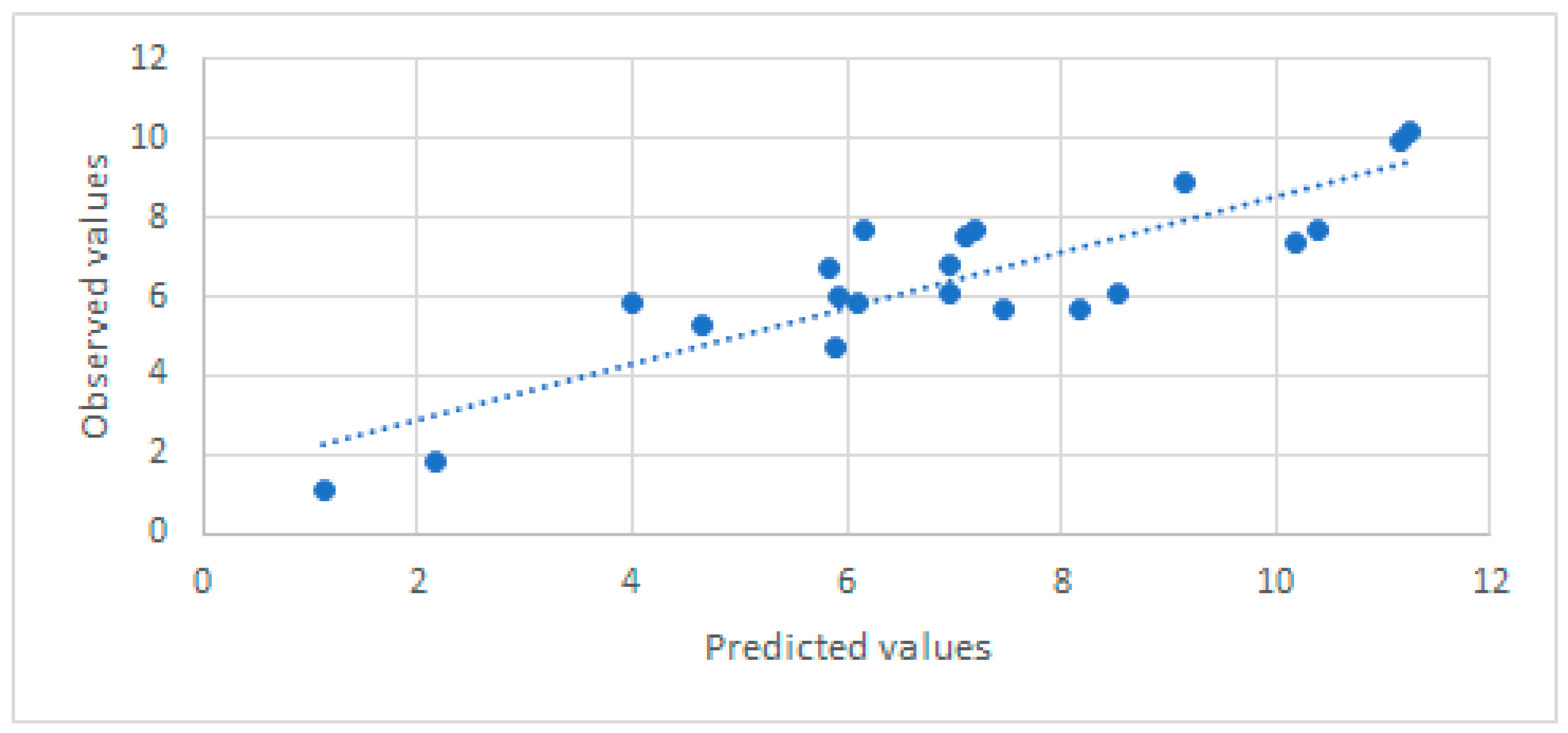 Forests 12 01011 g006 550