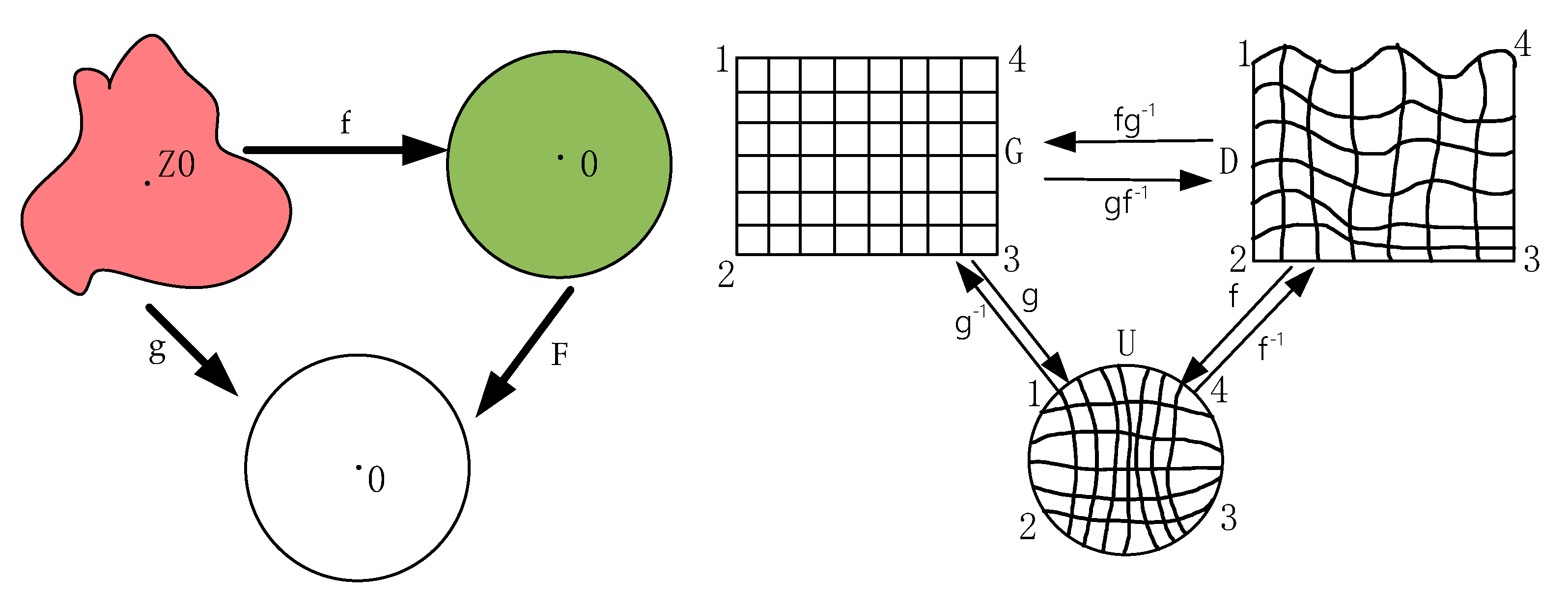 Forests 12 01012 g003