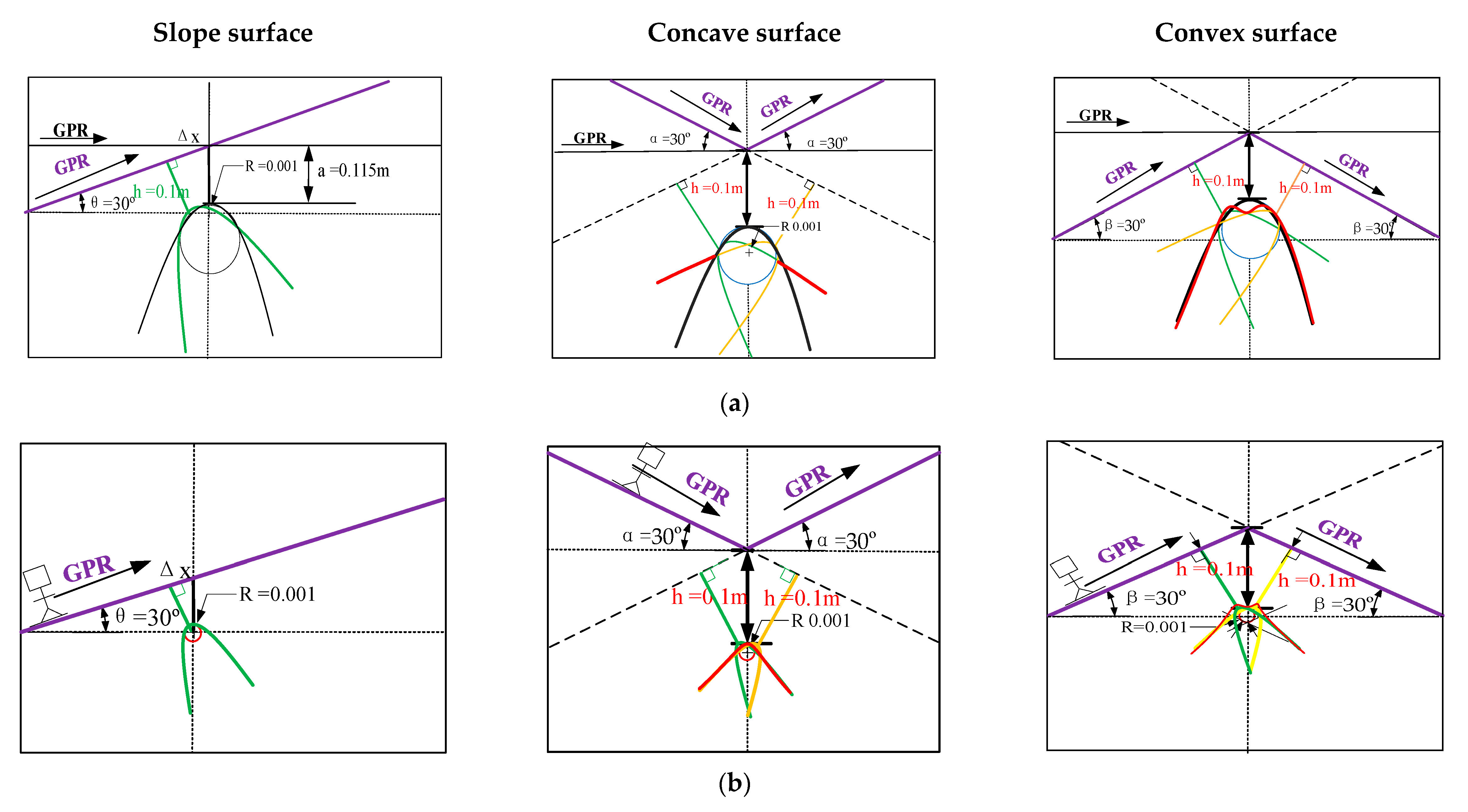 Forests 12 01012 g009a