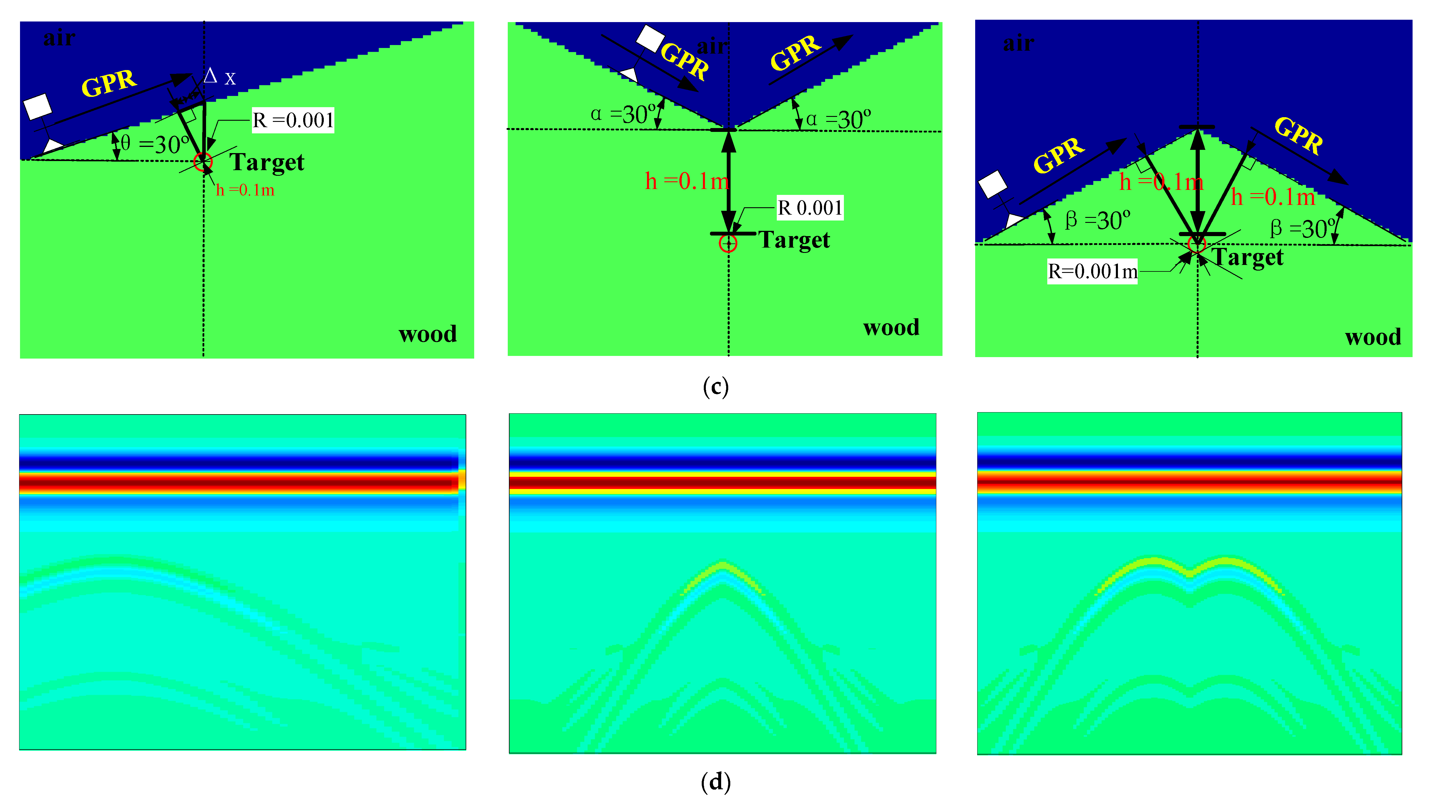 Forests 12 01012 g009b
