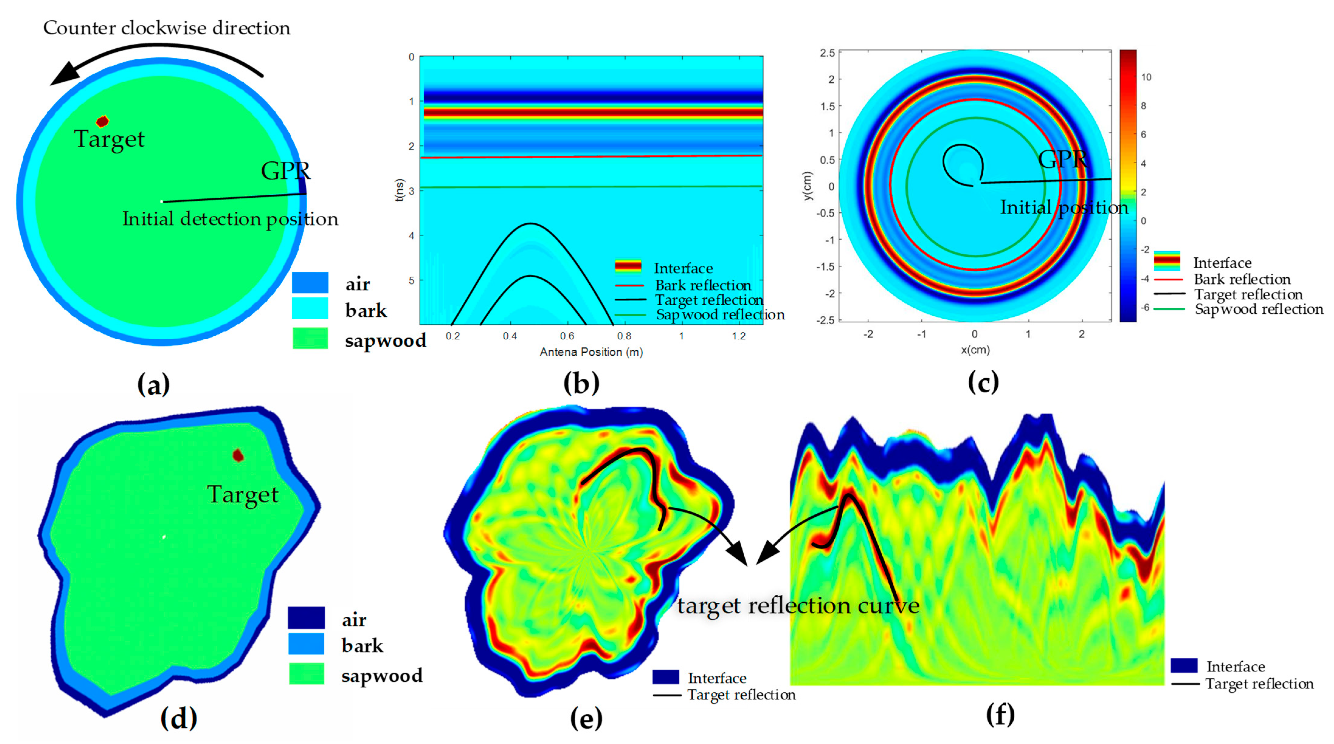 Forests 12 01012 g010