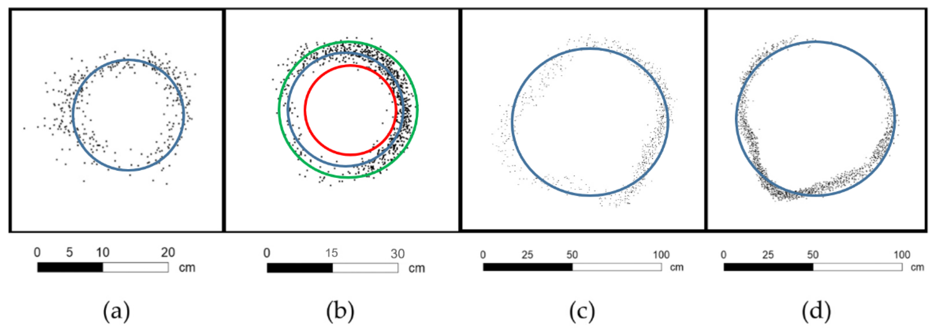 Forests 12 01013 g008 550