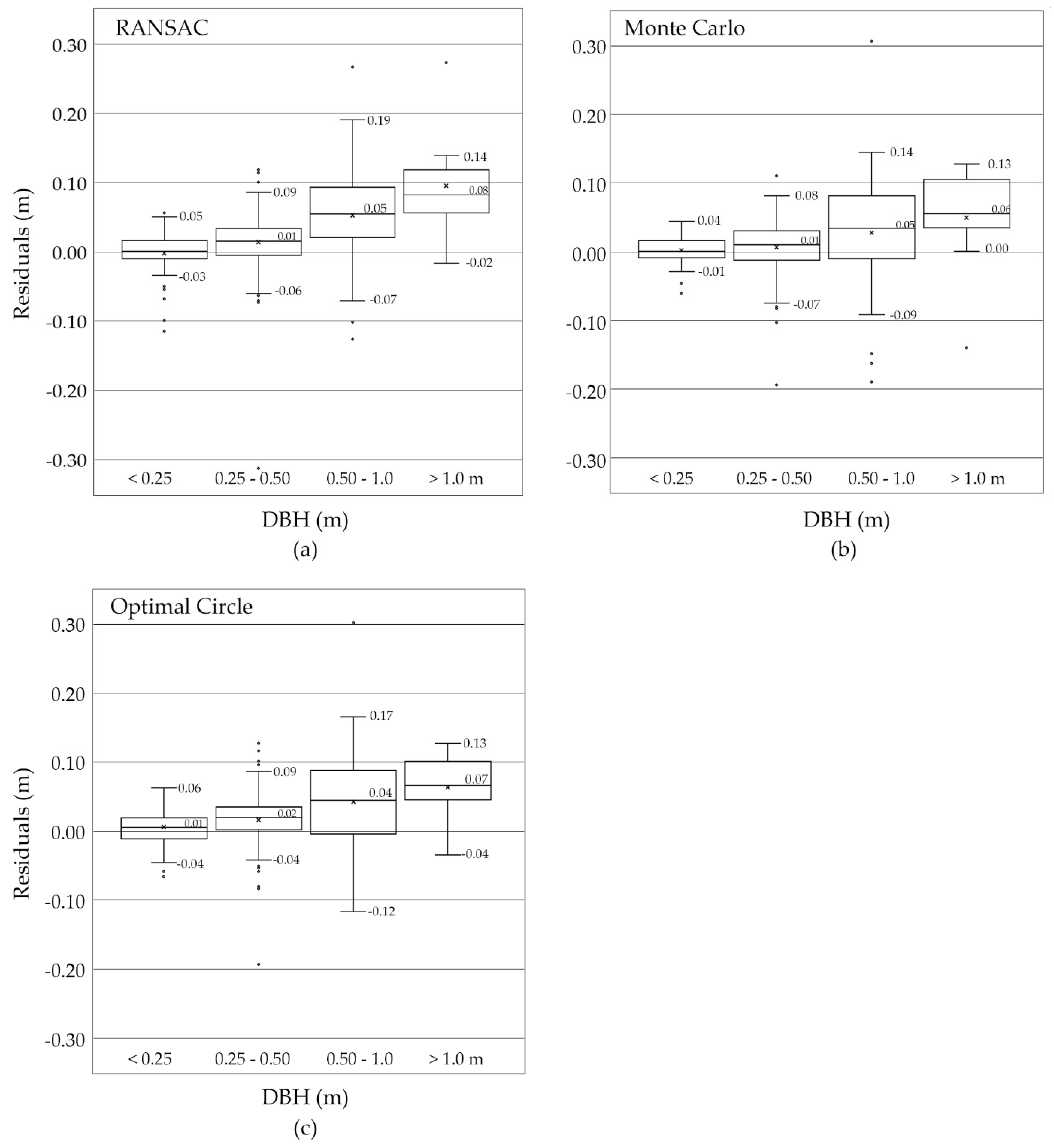 Forests 12 01013 g012 550