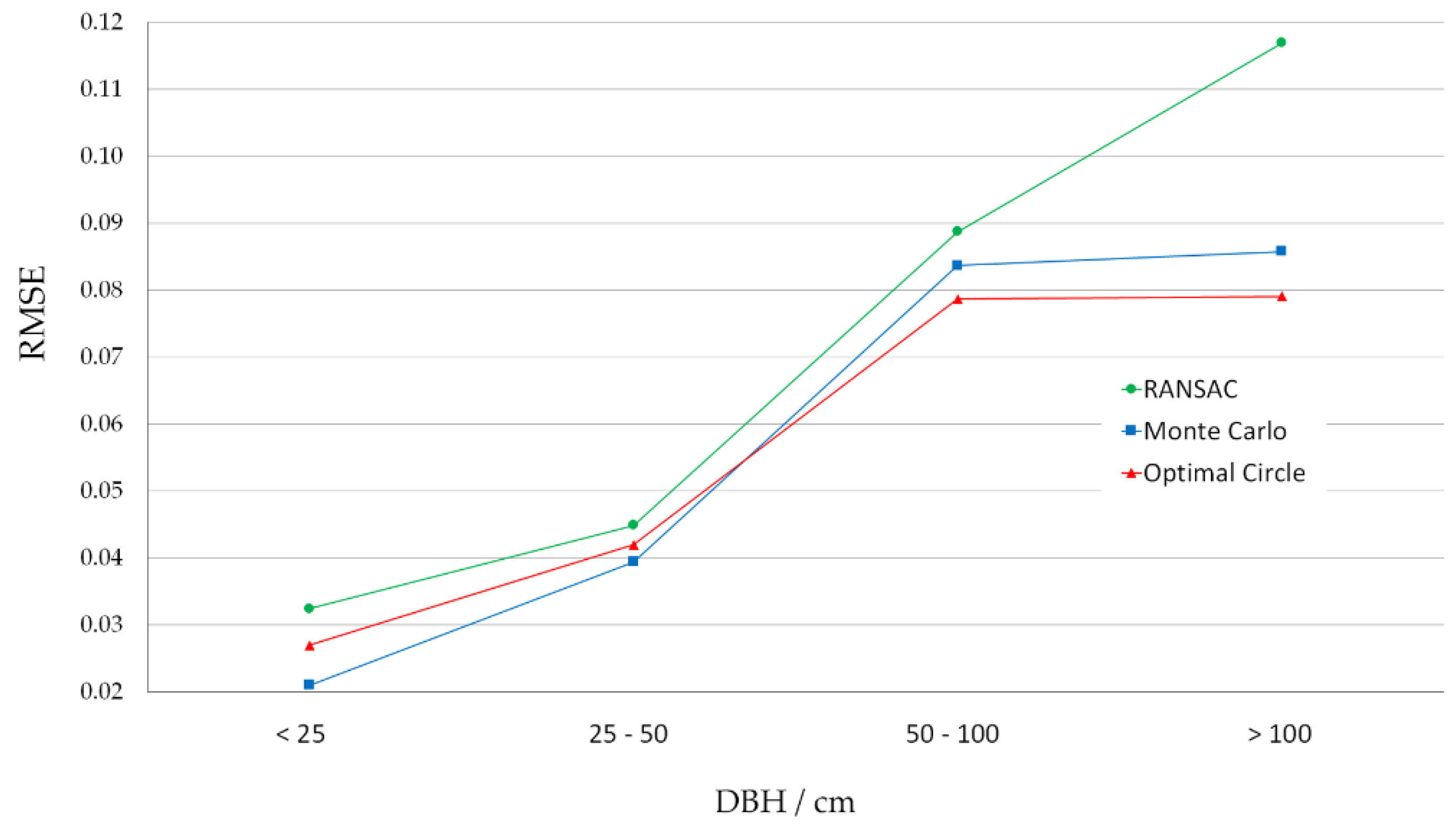 Forests 12 01013 g013 550