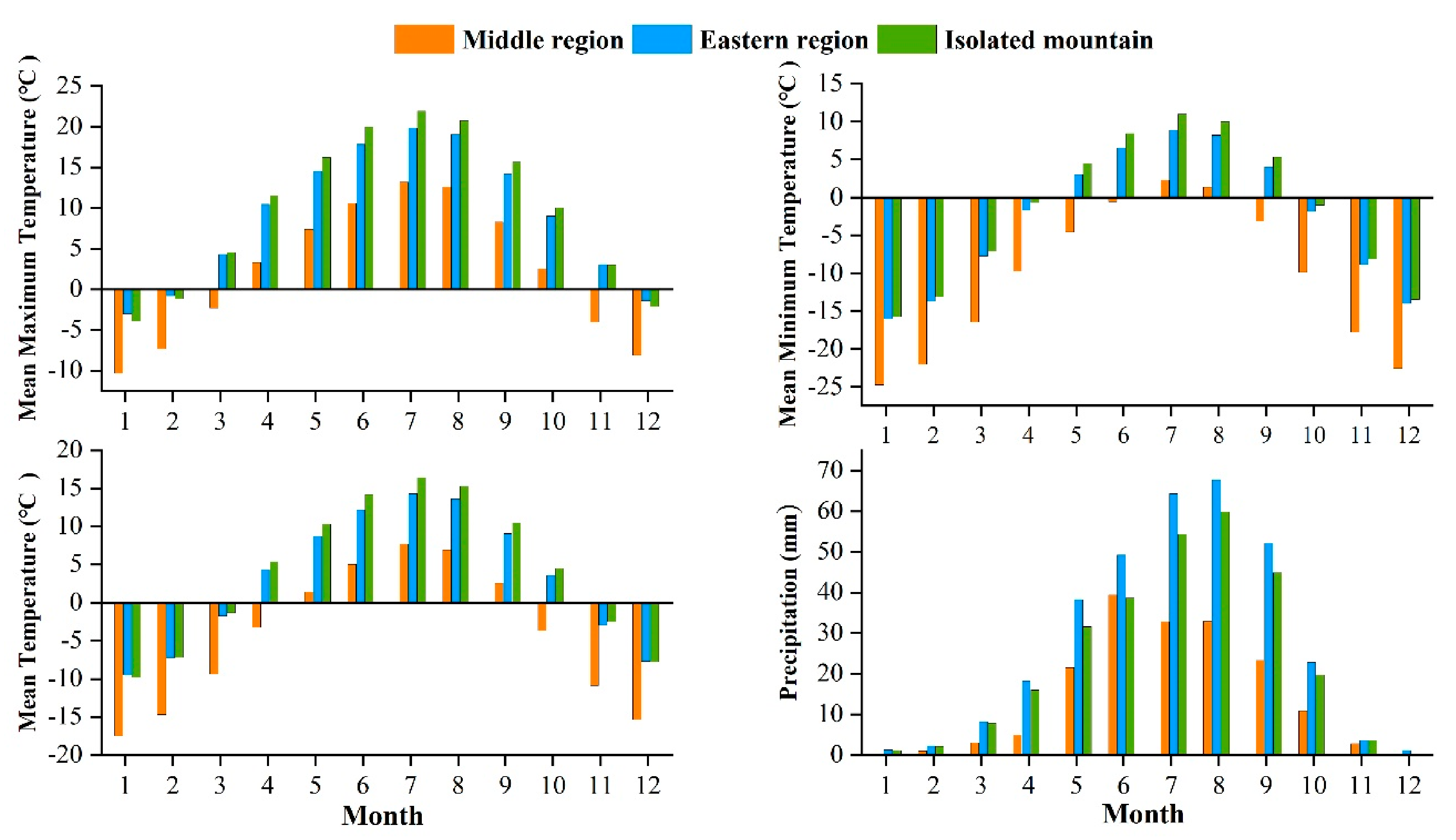 Forests 12 01015 g003 550