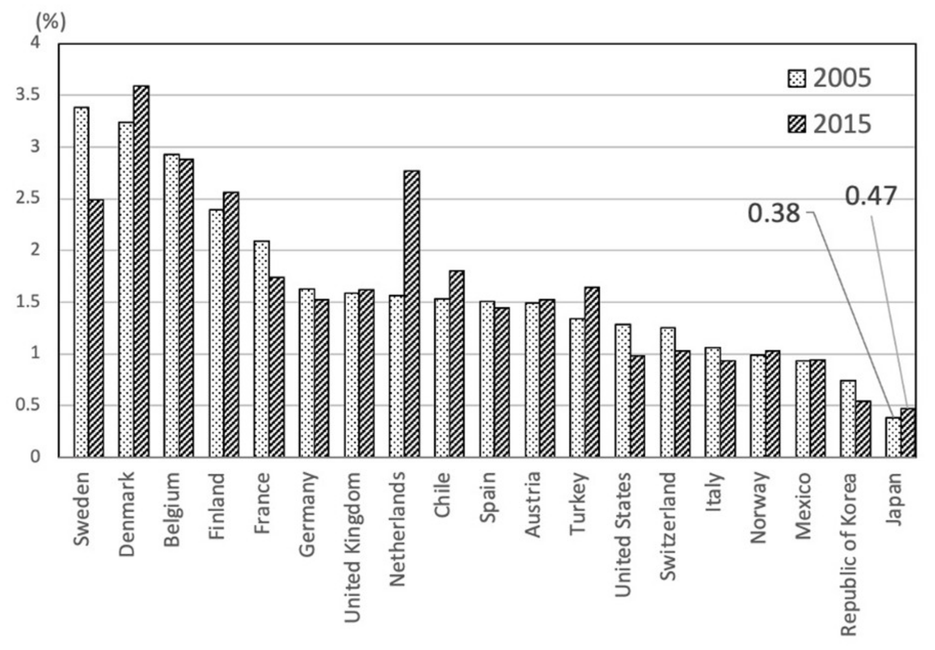 Forests 12 01016 g002 Forests 12 01016 g002