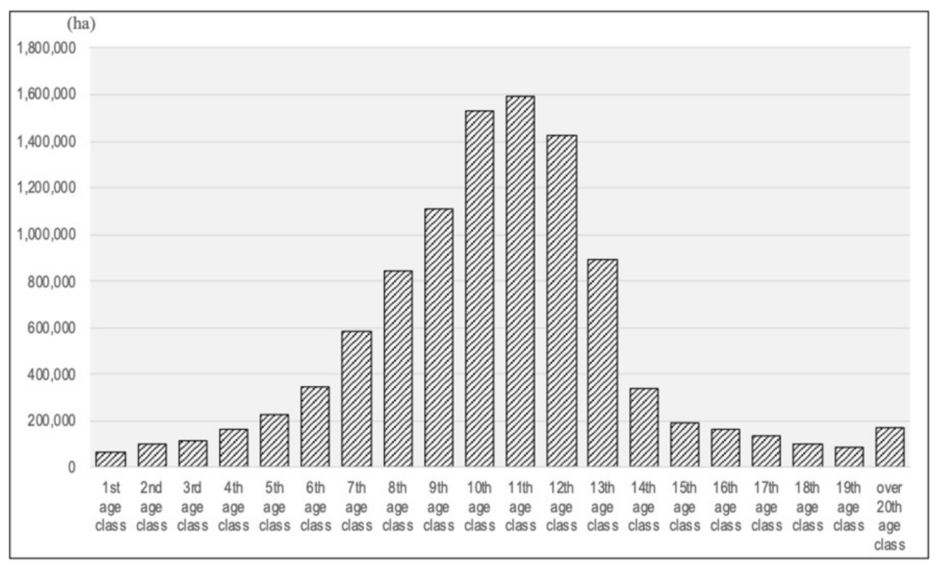 Forests 12 01016 g003 Forests 12 01016 g003