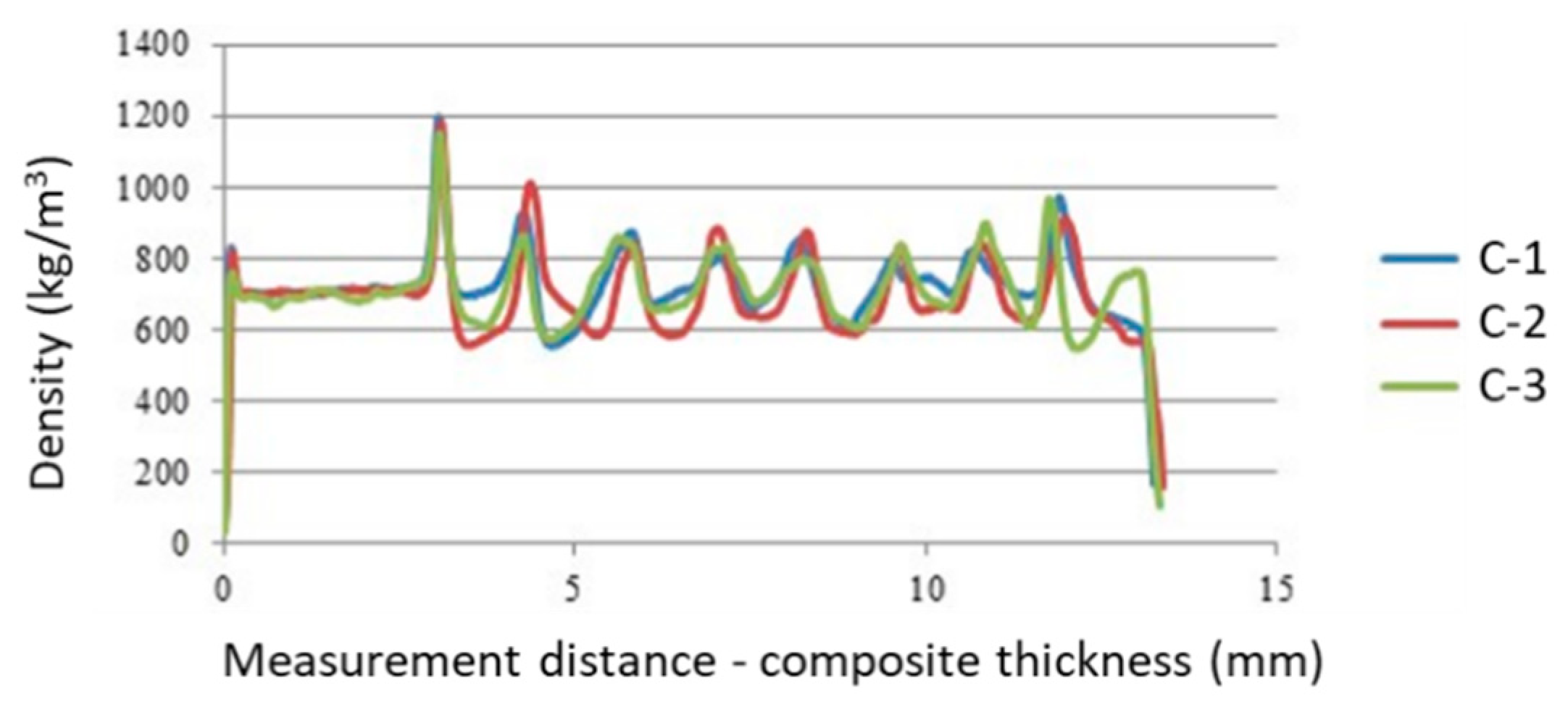 Forests 12 01017 g003