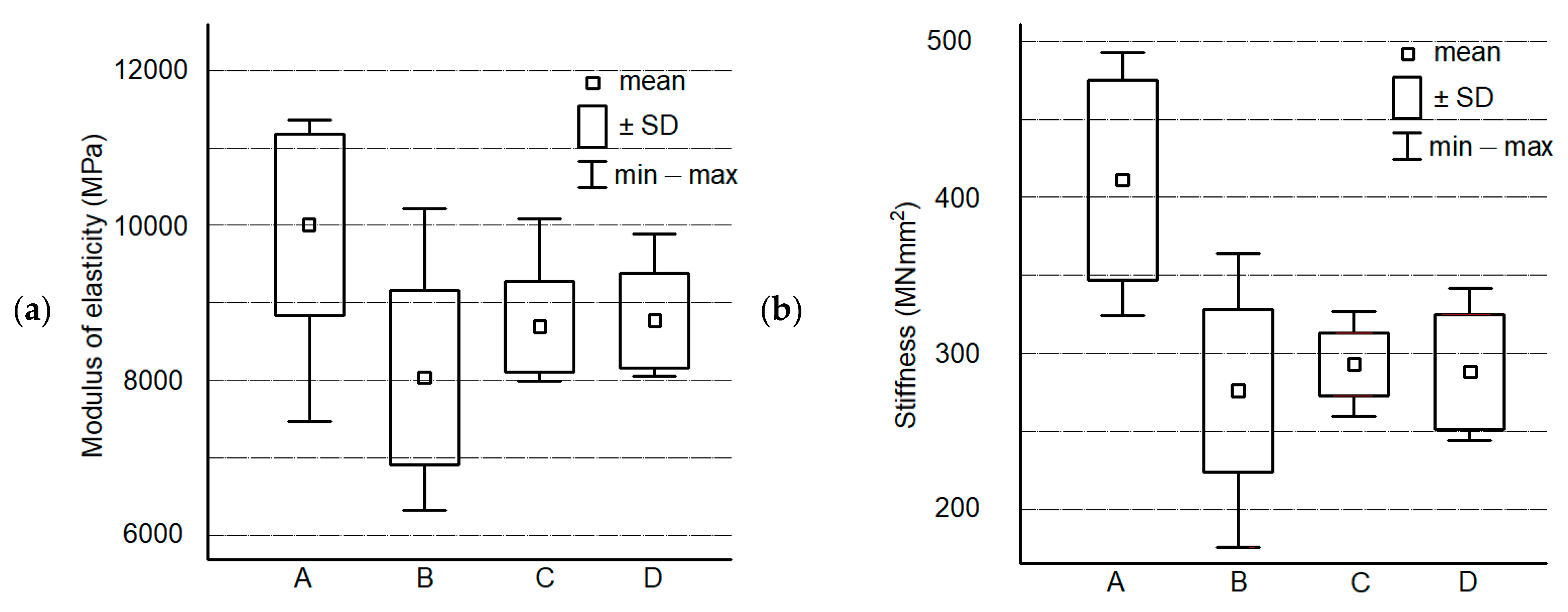 Forests 12 01017 g006