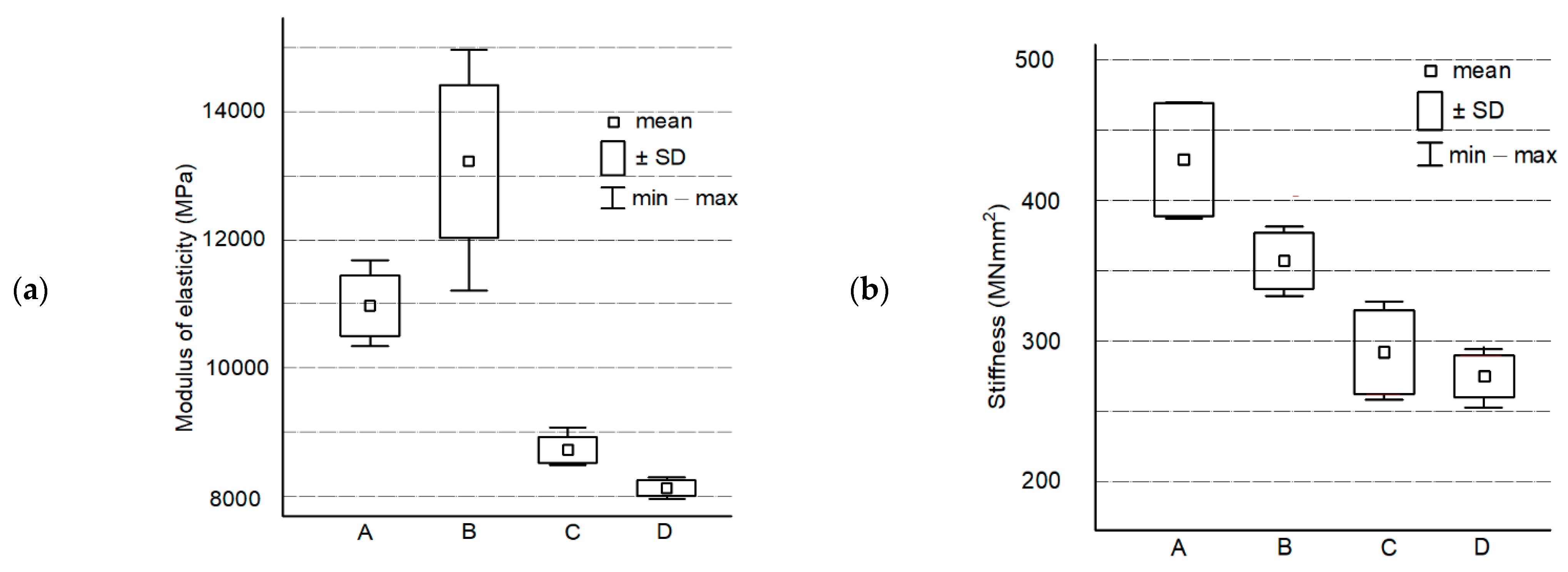 Forests 12 01017 g007