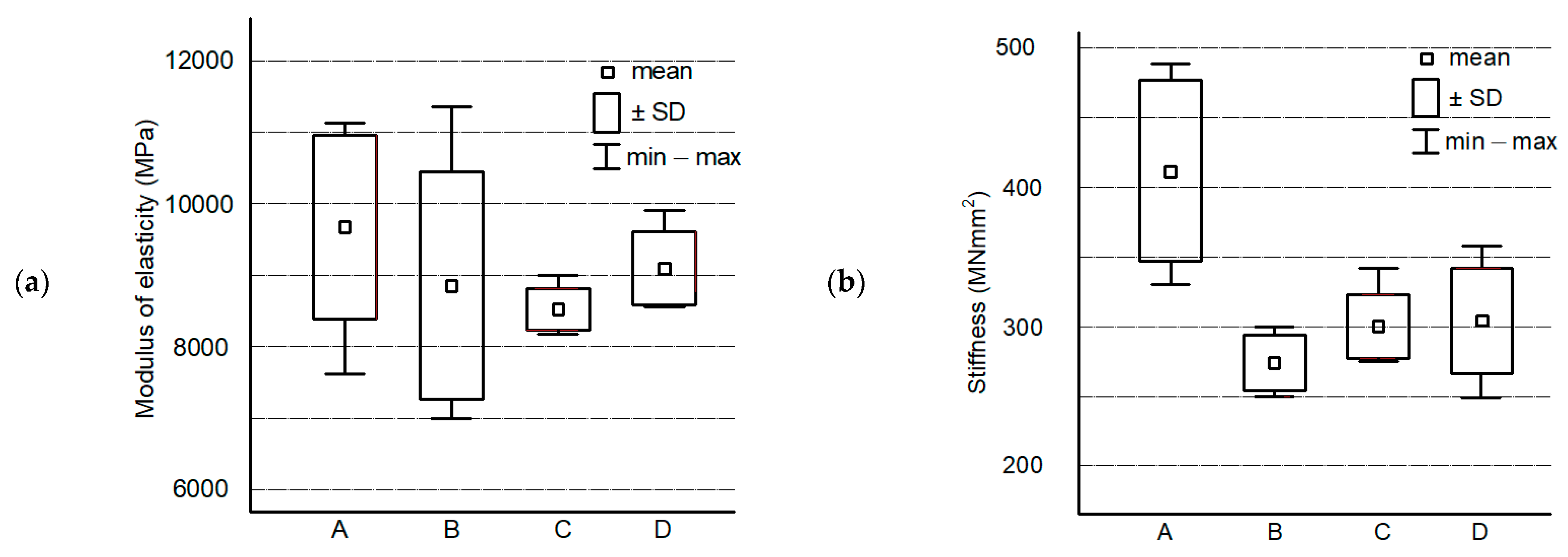 Forests 12 01017 g008