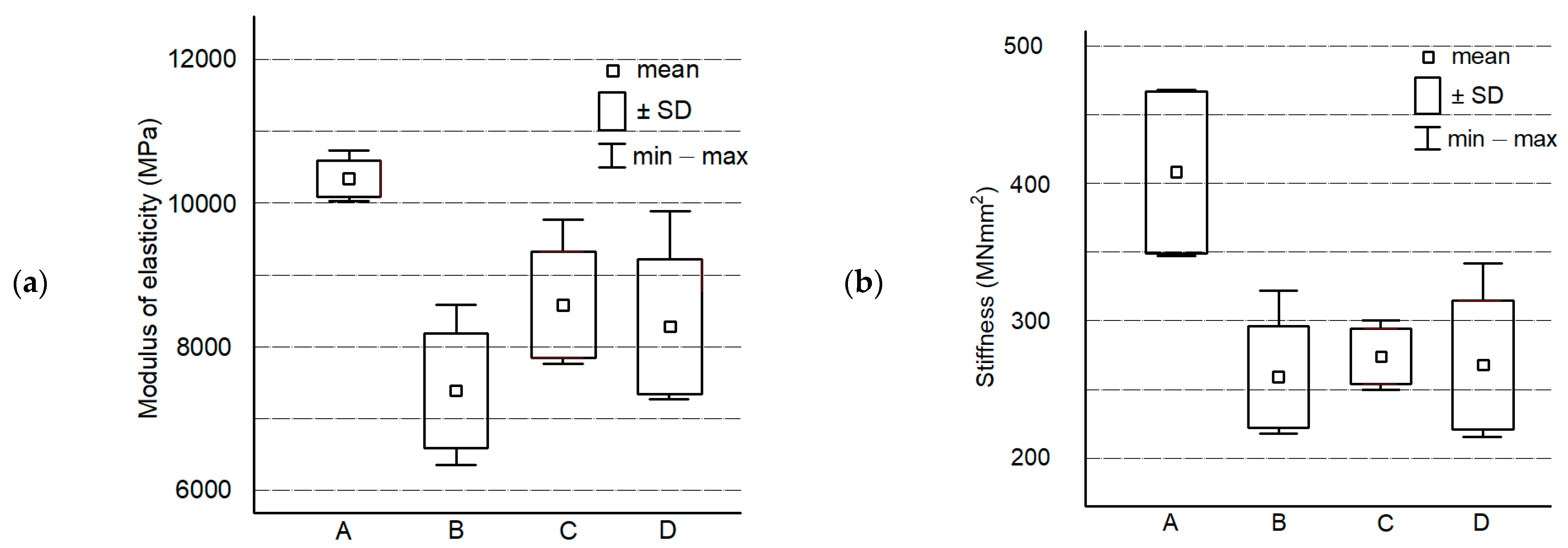 Forests 12 01017 g009