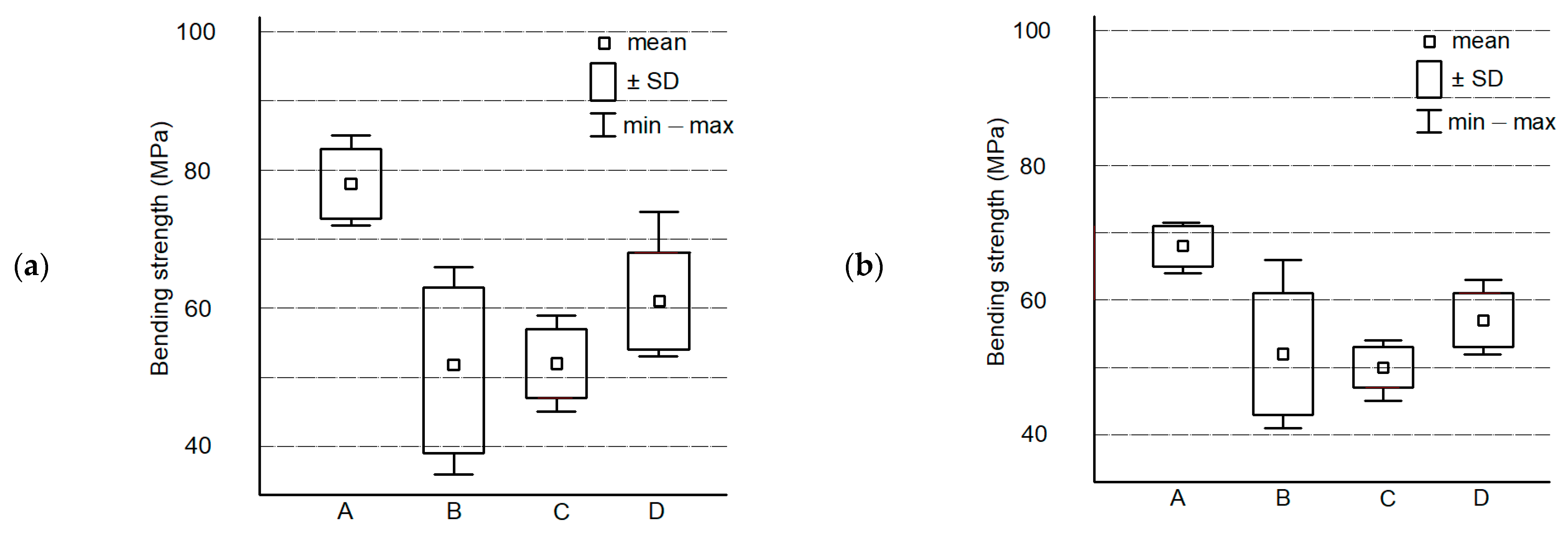 Forests 12 01017 g010