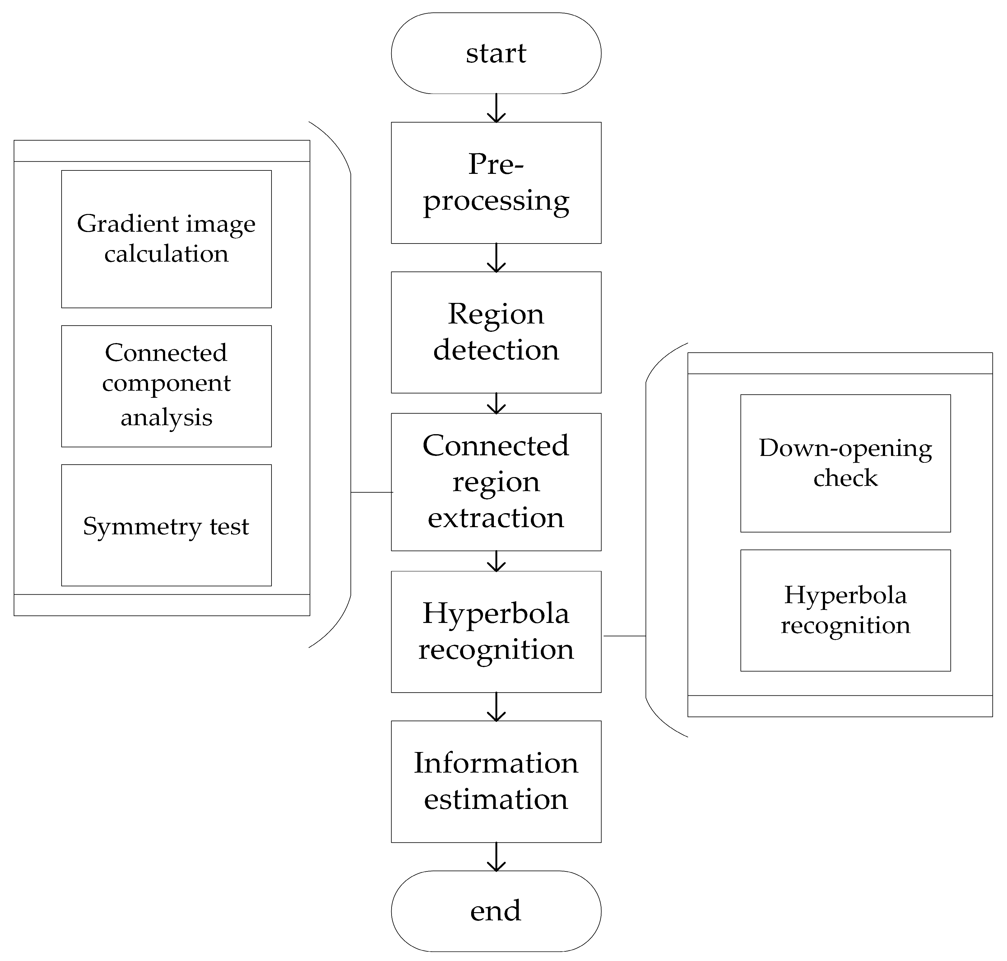 Forests 12 01019 g002 550