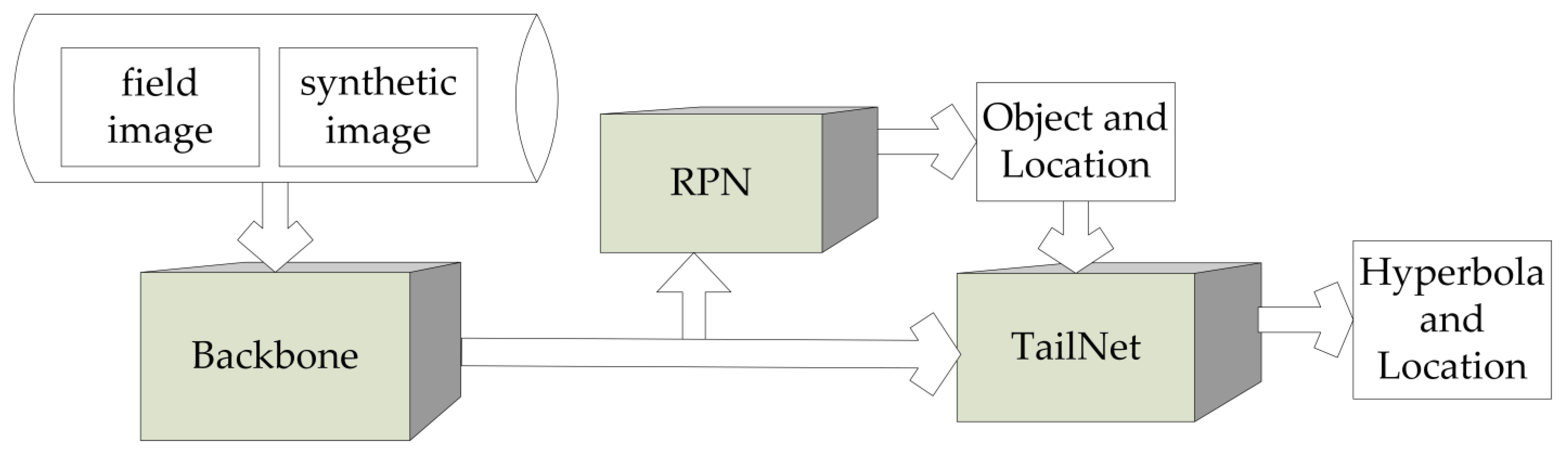 Forests 12 01019 g003 550