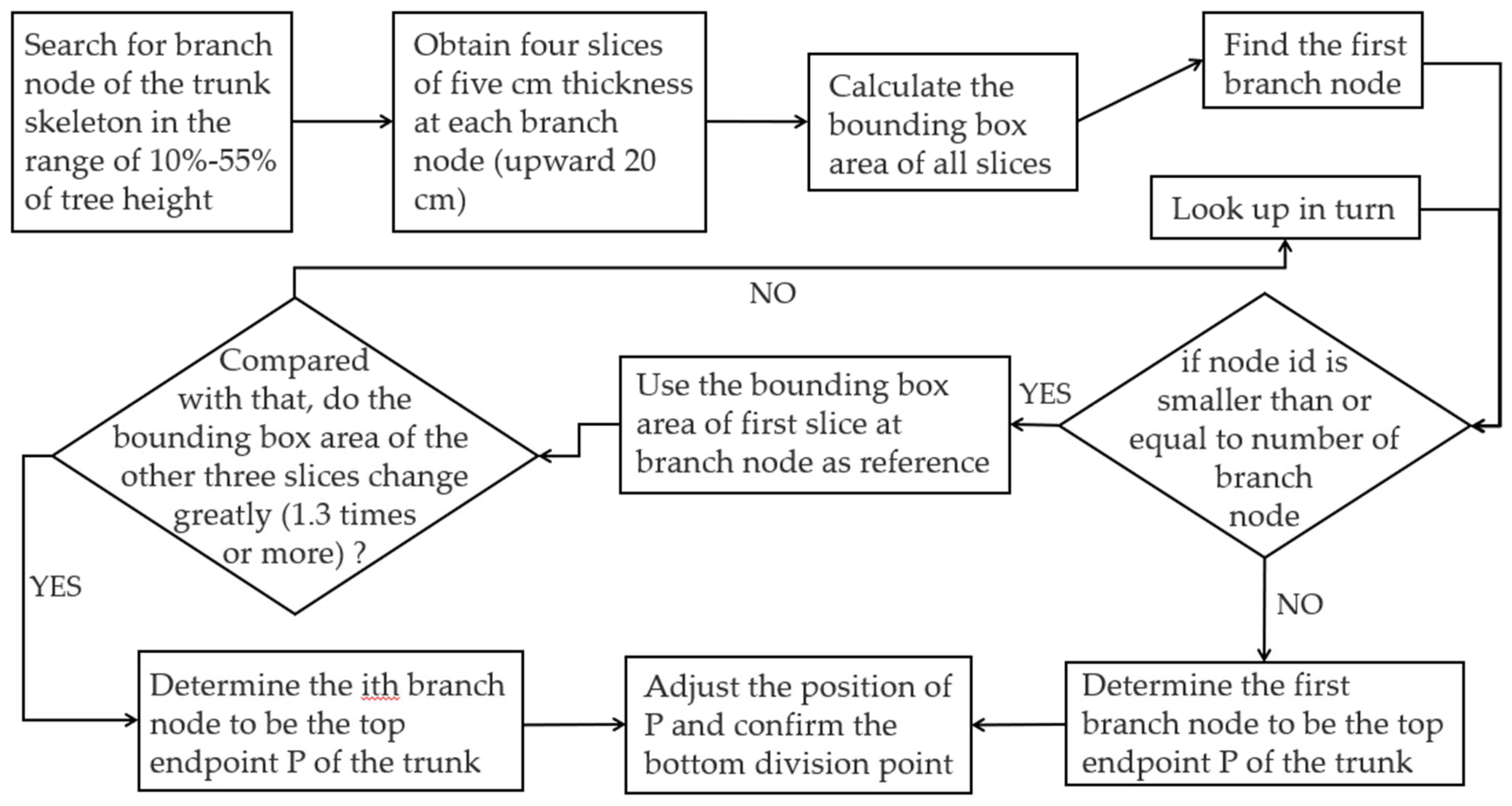 Forests 12 01020 g006