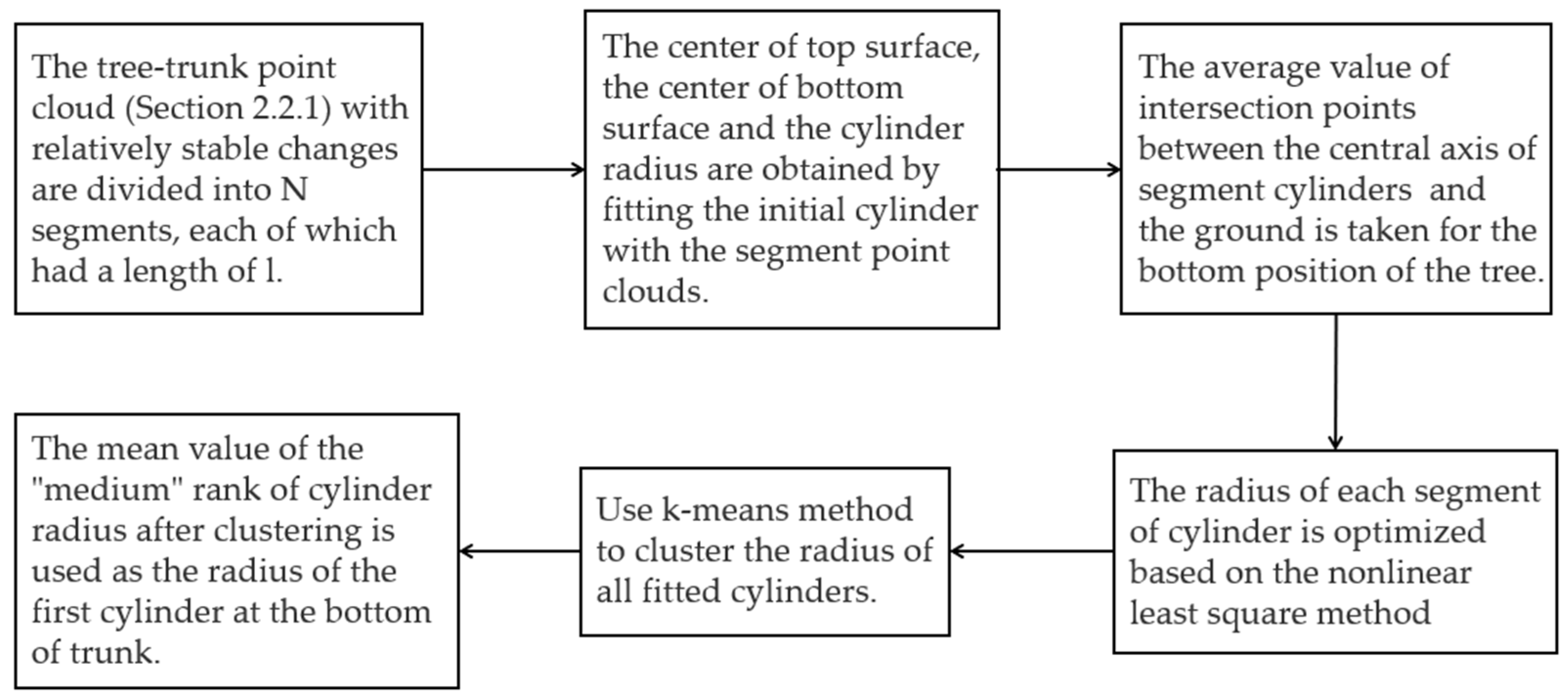 Forests 12 01020 g009