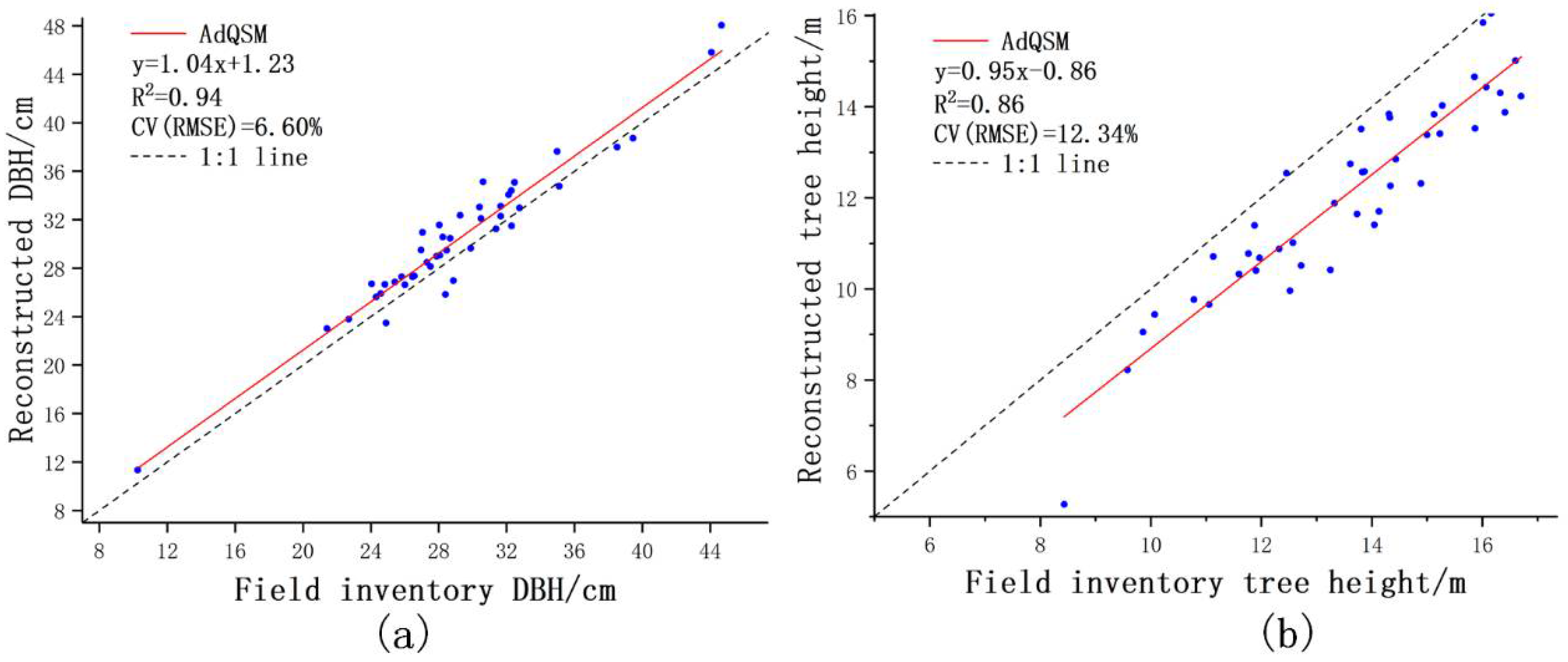 Forests 12 01020 g011
