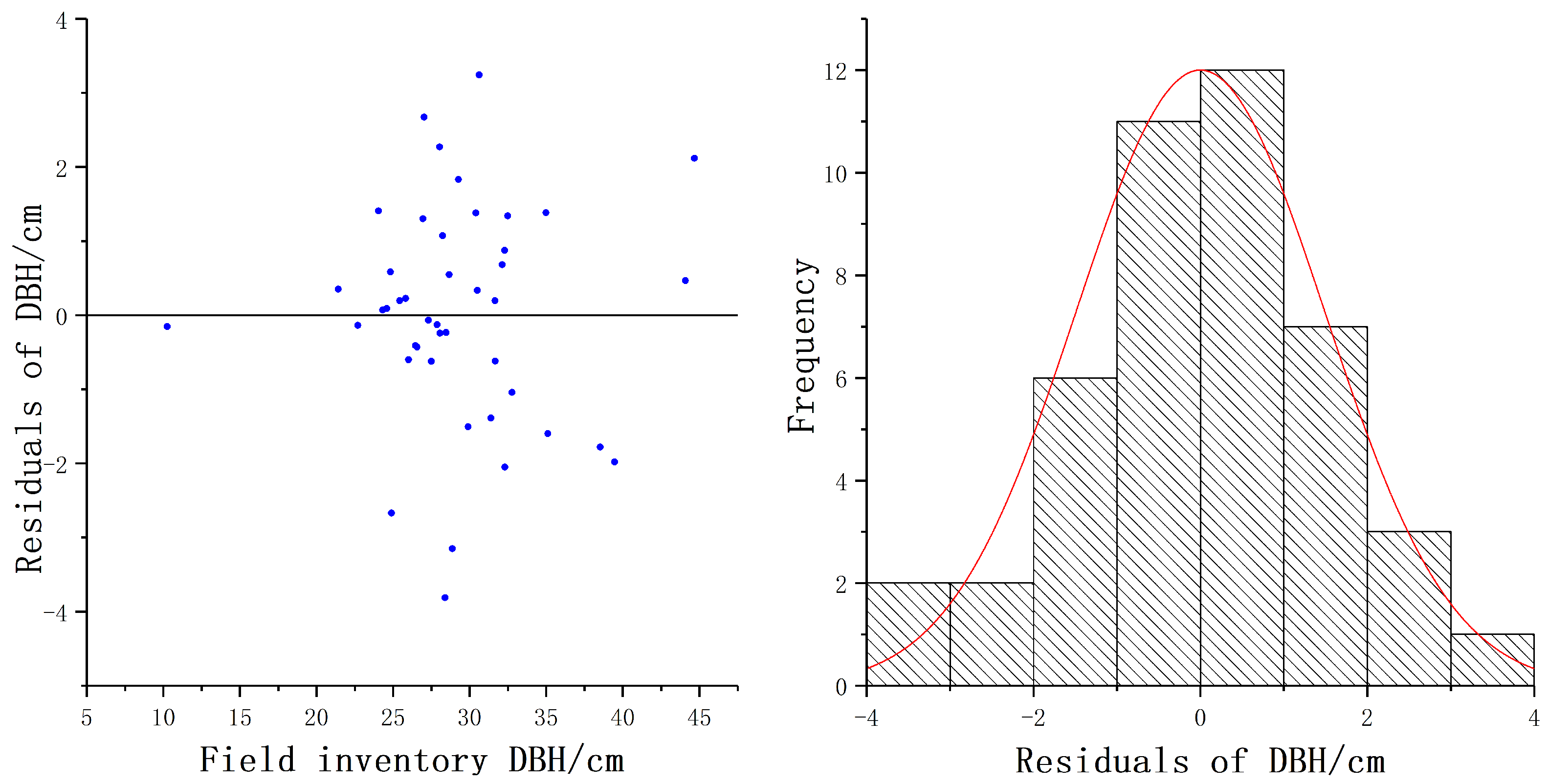Forests 12 01020 g012