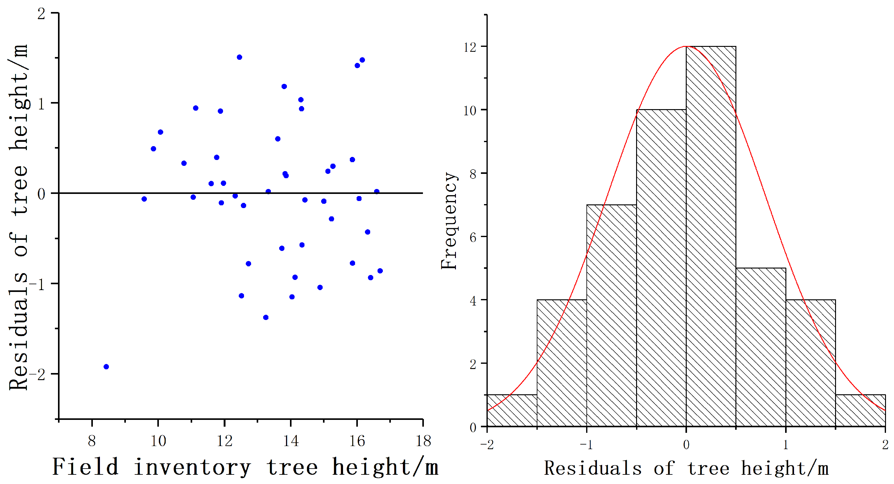 Forests 12 01020 g013