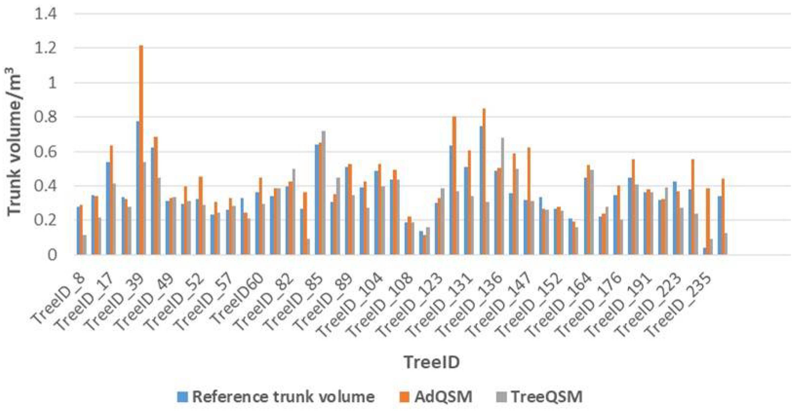 Forests 12 01020 g014