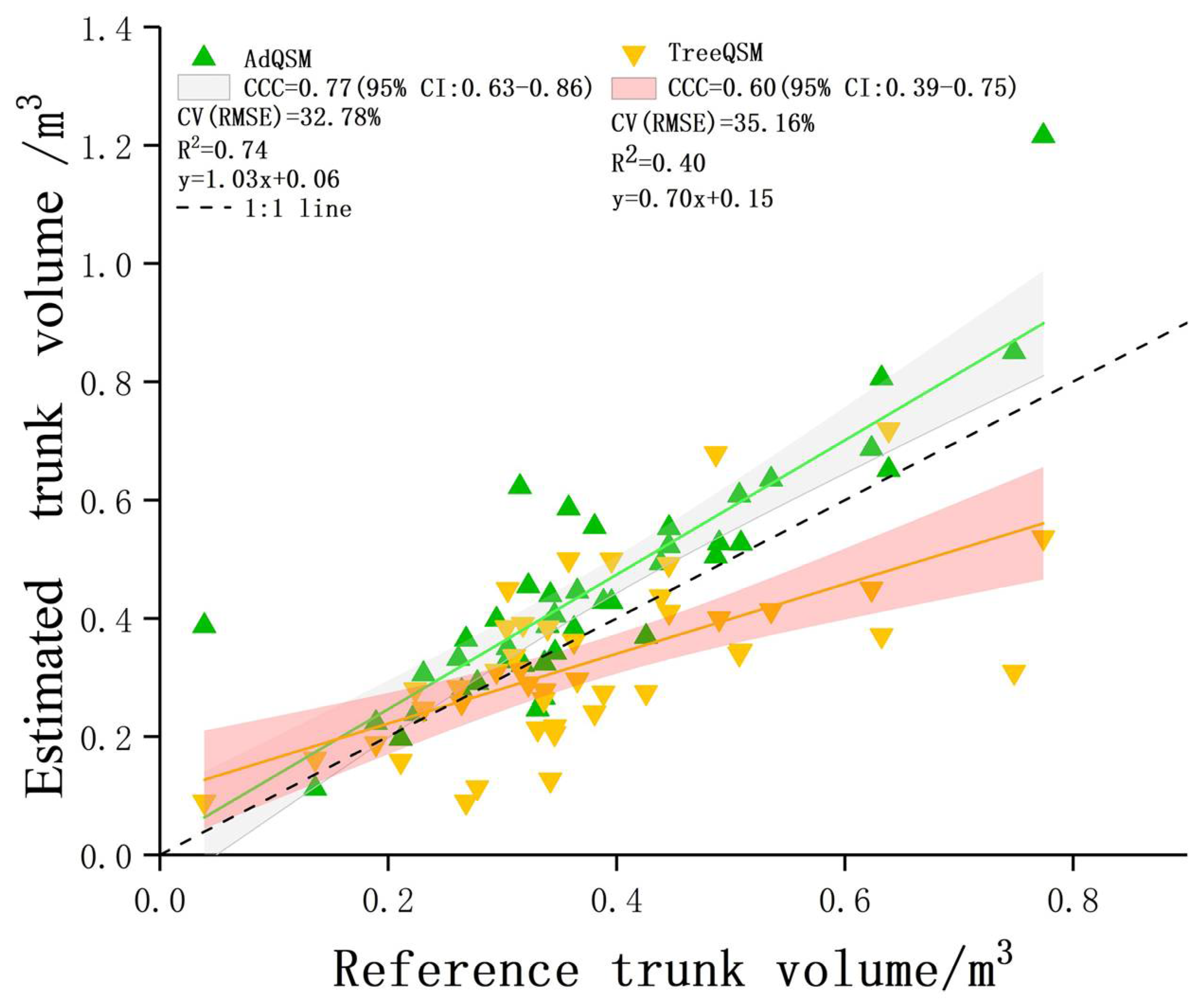 Forests 12 01020 g015
