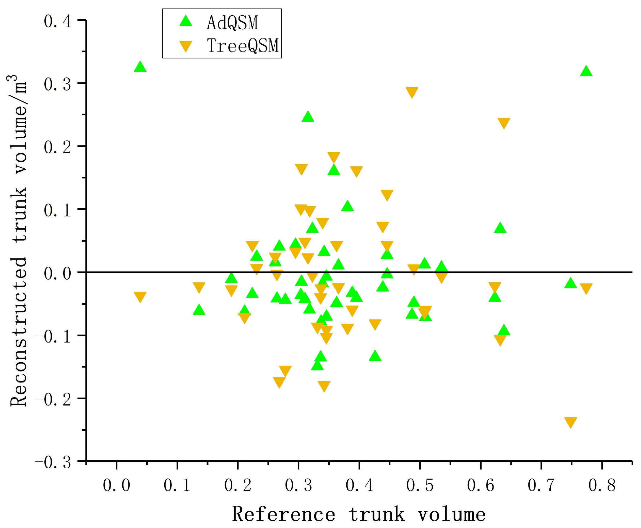 Forests 12 01020 g016
