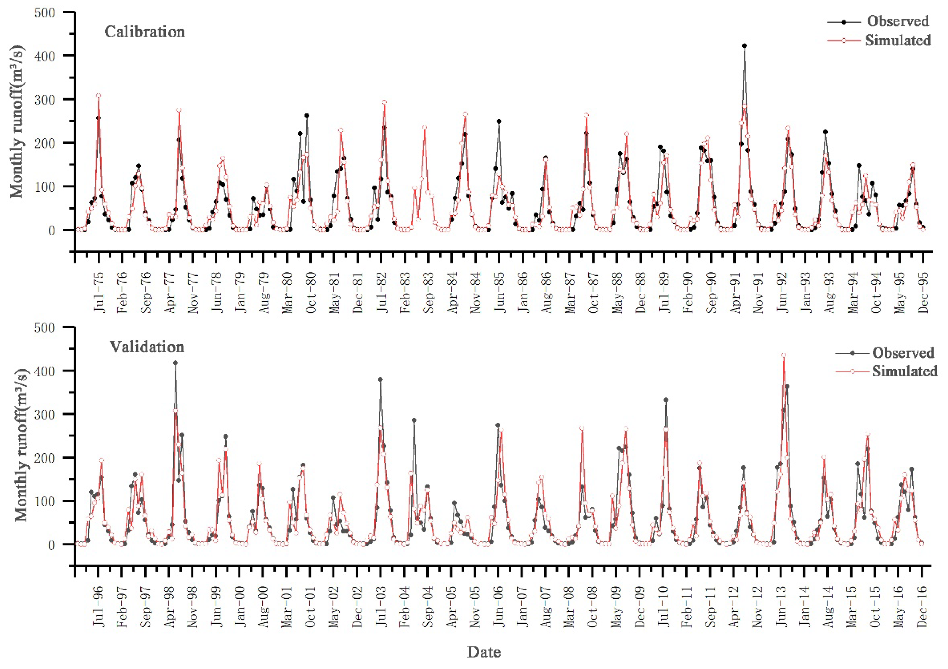 Forests 12 01021 g002 550