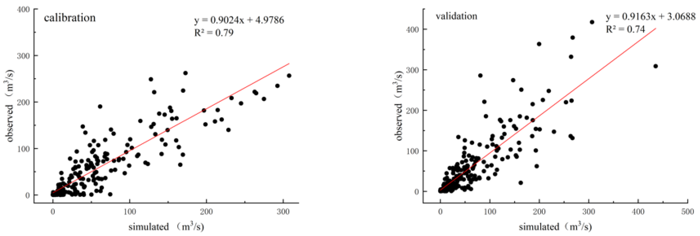 Forests 12 01021 g003 550