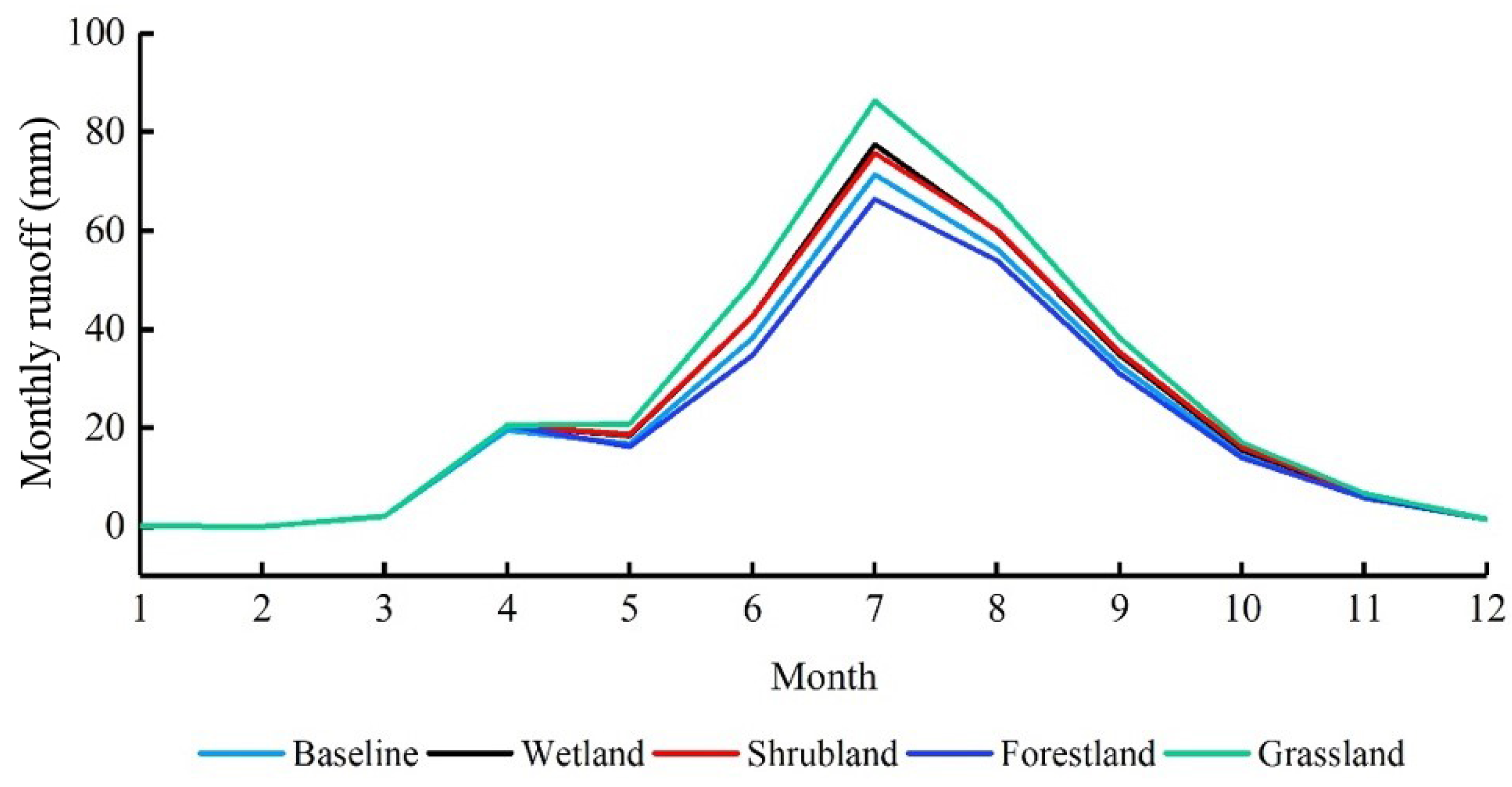 Forests 12 01021 g006 550