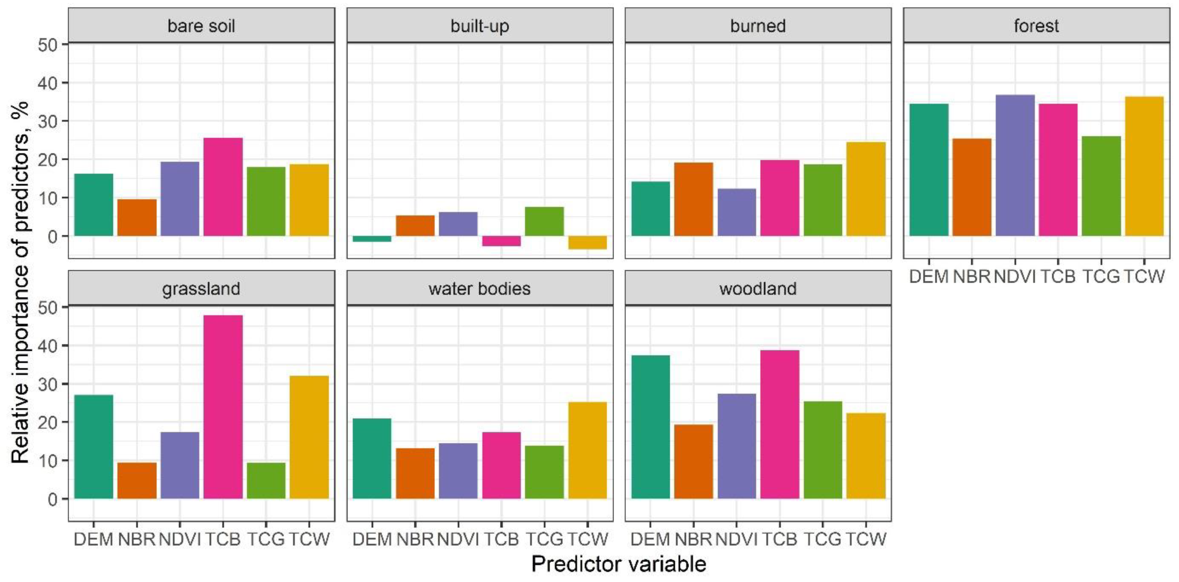 Forests 12 01024 g003