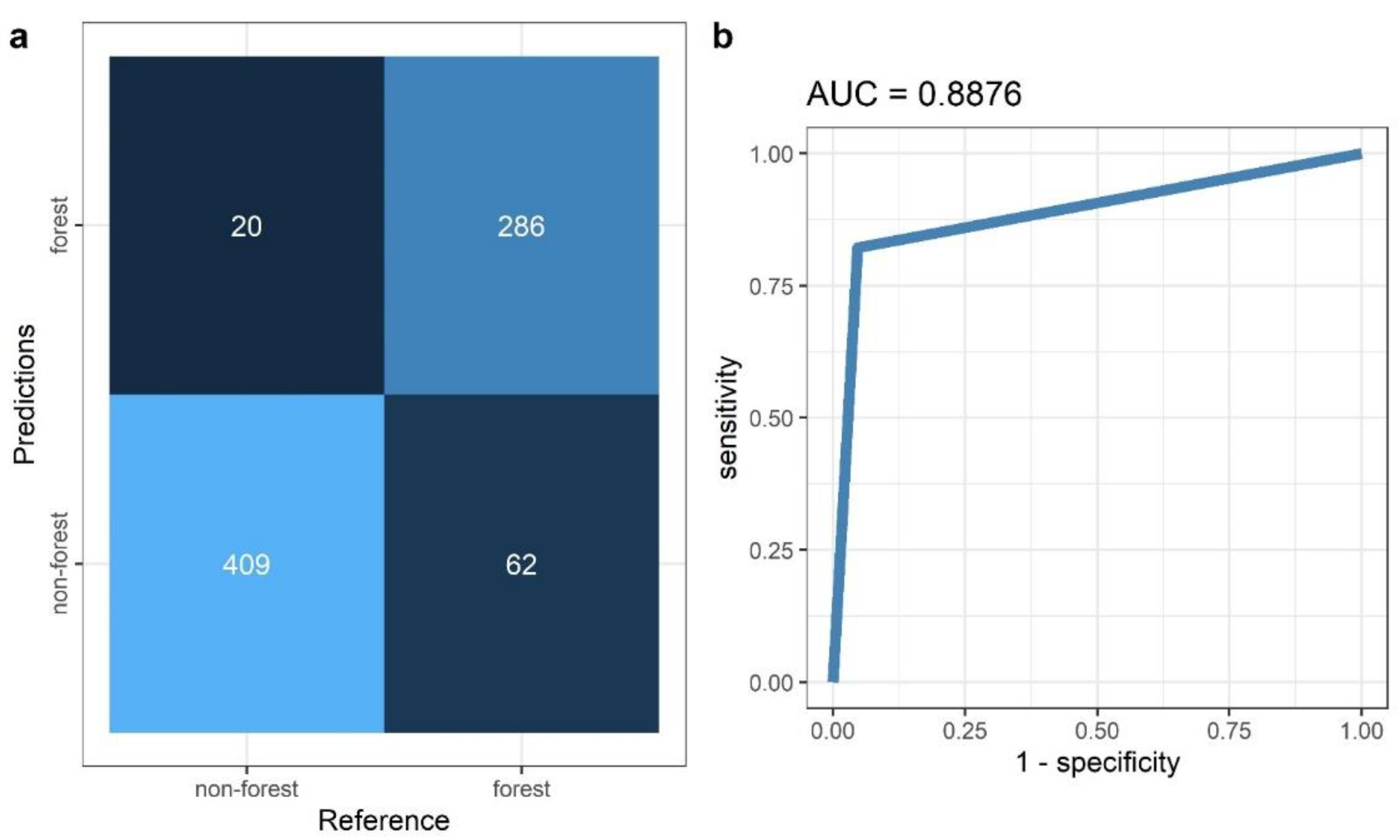 Forests 12 01024 g004
