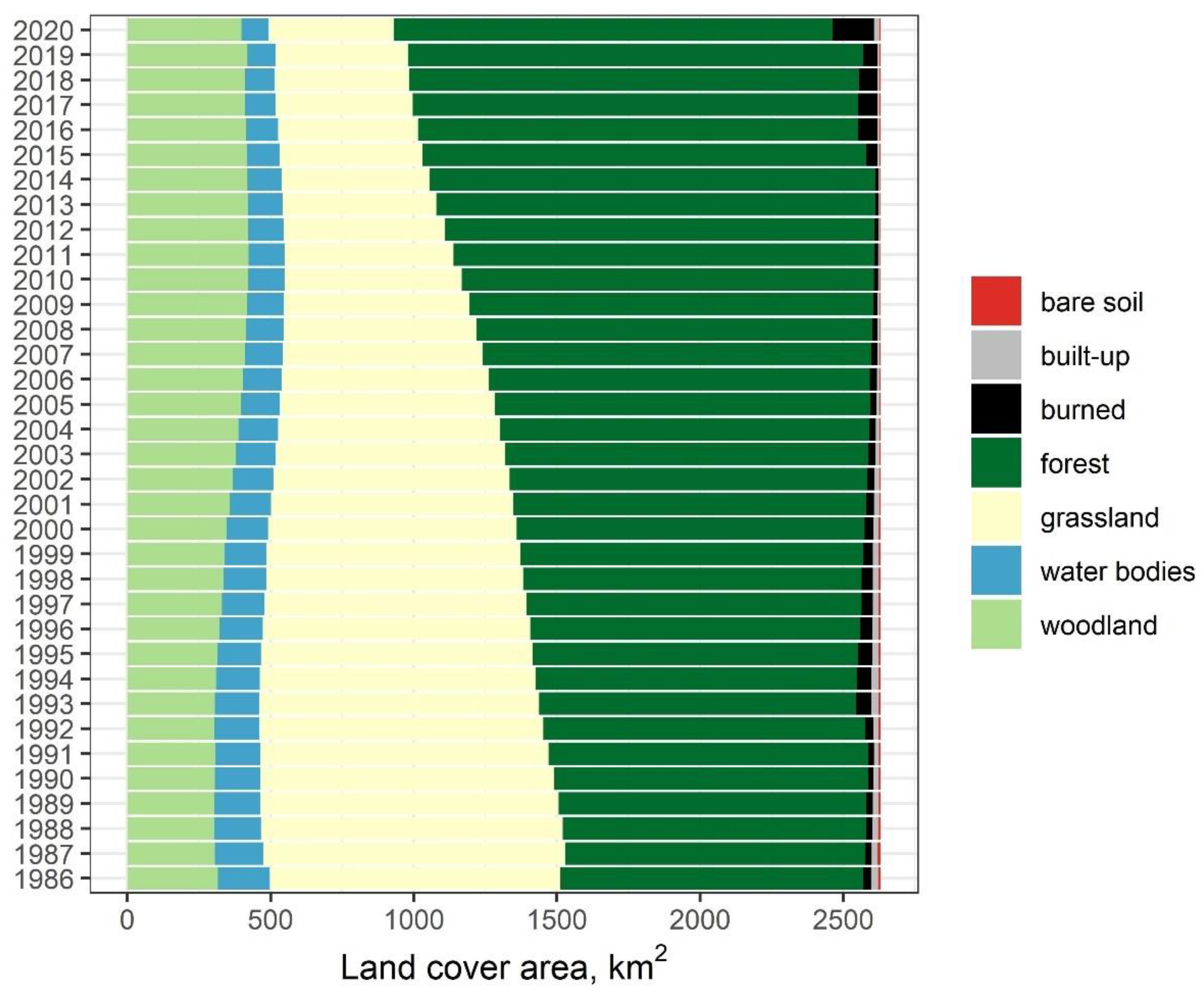 Forests 12 01024 g005