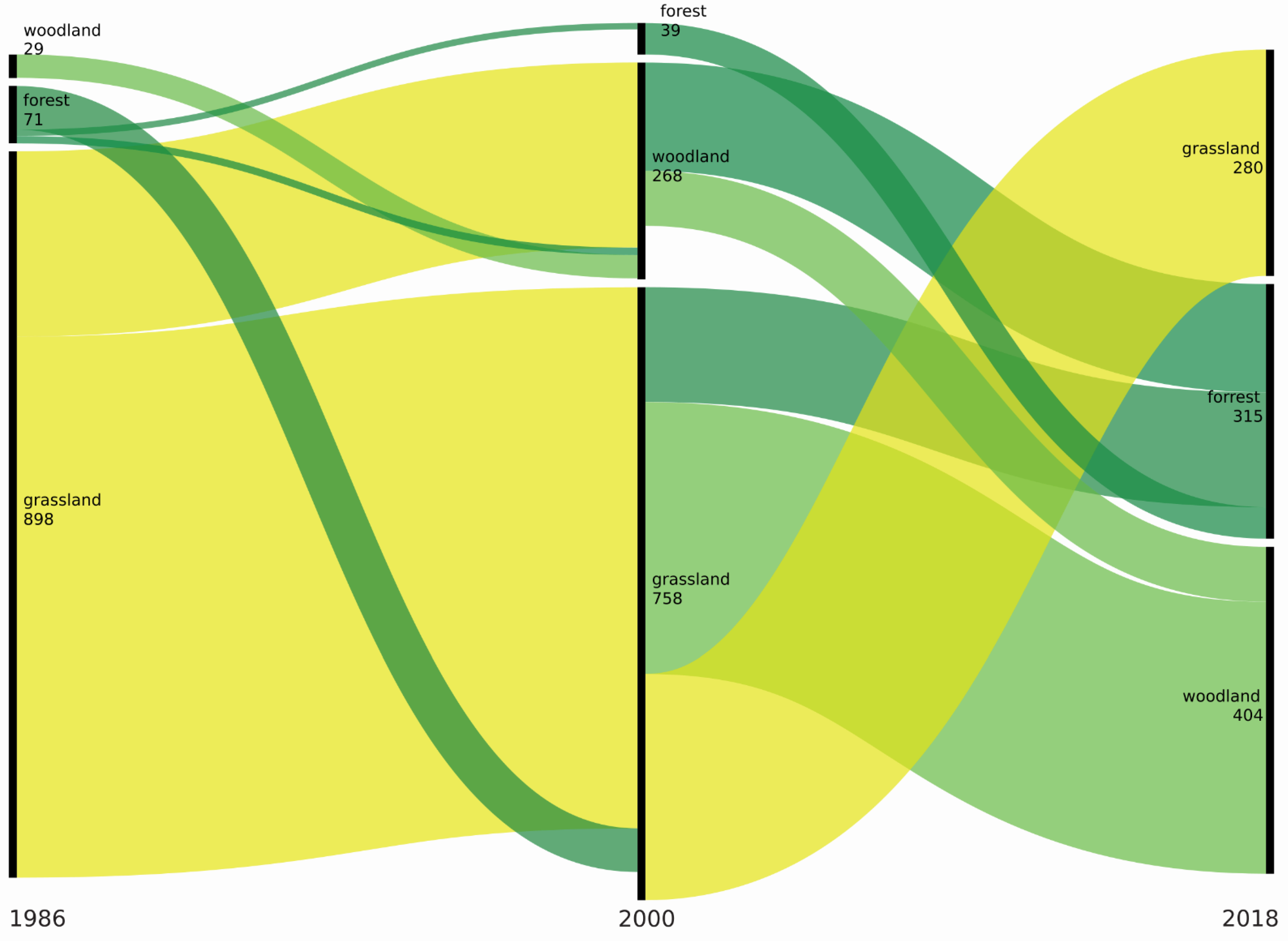 Forests 12 01024 g007